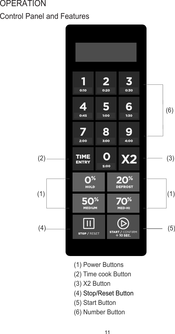 Control Panel and FeaturesOPERATION(1) Power Buttons(2) Time cook Button(3)(4) Start  Button(5) X2 Button(6) Number Button Stop/Reset Button(1)(2) (3)(4) (5)(6)(1)11