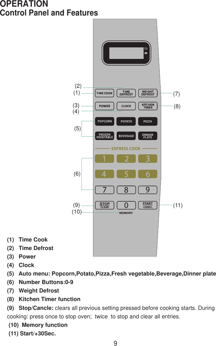 9Control Panel and FeaturesOPERATION(1)   Time Cook(2)   Time Defrost(3)   Power(4)   Clock(5)   Auto menu: Popcorn,Potato,Pizza,Fresh vegetable,Beverage,Dinner plate(6)   Number Buttons:0-9(7)   Weight Defrost(8)   Kitchen Timer function(9)   Stop/Cancle: clears all previous setting pressed before cooking starts. Duringcooking: press once to stop oven;  twice  to stop and clear all entries. (10)  Memory function (11) Start/+30Sec.(1)(2)(3)(4)(5)(6)(7)(8)(9)(10) (11)