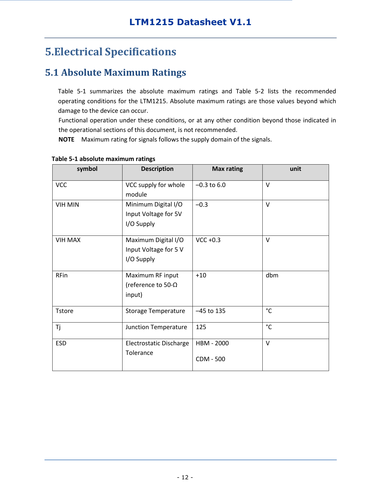 LTM1215 Datasheet V1.1    - 12 - 5.Electrical Specifications 5.1 Absolute Maximum Ratings Table  5-1  summarizes  the  absolute  maximum  ratings  and  Table  5-2  lists  the  recommended operating conditions for the LTM1215. Absolute maximum ratings are those values beyond which damage to the device can occur. Functional operation under these conditions, or at any other condition beyond those indicated in the operational sections of this document, is not recommended. NOTE    Maximum rating for signals follows the supply domain of the signals.  Table 5-1 absolute maximum ratings   symbol Description Max rating unit VCC VCC supply for whole module –0.3 to 6.0 V VIH MIN Minimum Digital I/O Input Voltage for 5V I/O Supply –0.3 V VIH MAX Maximum Digital I/O Input Voltage for 5 V I/O Supply VCC +0.3 V RFin Maximum RF input (reference to 50-Ω input) +10 dbm Tstore Storage Temperature –45 to 135 °C  Tj Junction Temperature 125 °C  ESD Electrostatic Discharge Tolerance HBM - 2000 CDM - 500 V       