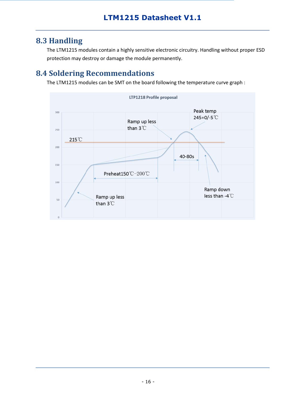 LTM1215 Datasheet V1.1    - 16 - 8.3 Handling The LTM1215 modules contain a highly sensitive electronic circuitry. Handling without proper ESD protection may destroy or damage the module permanently. 8.4 Soldering Recommendations The LTM1215 modules can be SMT on the board following the temperature curve graph :     
