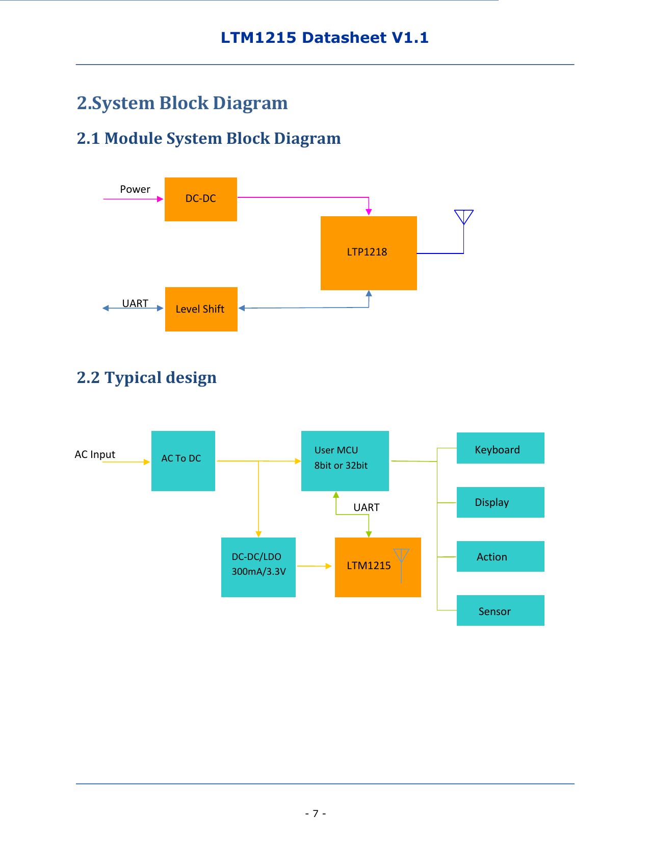 LTM1215 Datasheet V1.1    - 7 - 2.System Block Diagram 2.1 Module System Block Diagram           2.2 Typical design              LTP1218 Level Shift UART DC-DC Power AC To DC User MCU 8bit or 32bit DC-DC/LDO 300mA/3.3V LTM1215 UART AC Input Keyboard Display Action Sensor DC 