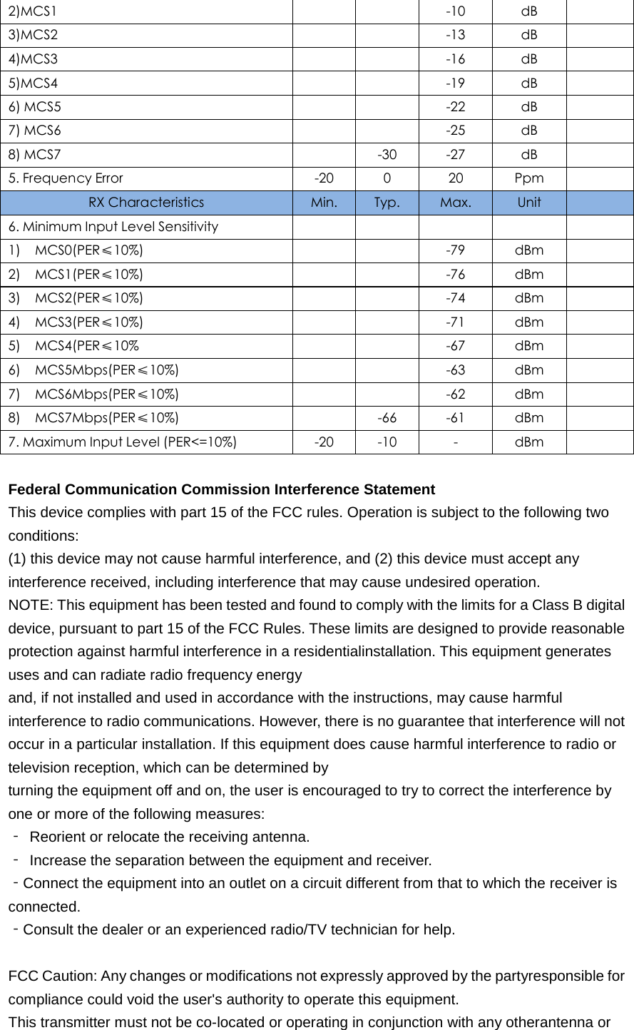 2)MCS1      -10 dB   3)MCS2      -13 dB   4)MCS3      -16 dB   5)MCS4      -19 dB   6) MCS5      -22 dB   7) MCS6      -25 dB   8) MCS7    -30  -27 dB   5. Frequency Error  -20  0  20 Ppm   RX Characteristics  Min.  Typ. Max. Unit   6. Minimum Input Level Sensitivity           1) MCS0(PER≤10%)      -79 dBm   2) MCS1(PER≤10%)      -76 dBm   3) MCS2(PER≤10%)      -74 dBm   4) MCS3(PER≤10%)      -71 dBm   5) MCS4(PER≤10%      -67 dBm   6) MCS5Mbps(PER≤10%)      -63 dBm   7) MCS6Mbps(PER≤10%)      -62 dBm   8) MCS7Mbps(PER≤10%)    -66  -61 dBm   7. Maximum Input Level (PER&lt;=10%)  -20  -10  -  dBm    Federal Communication Commission Interference Statement This device complies with part 15 of the FCC rules. Operation is subject to the following two conditions:   (1) this device may not cause harmful interference, and (2) this device must accept any interference received, including interference that may cause undesired operation.   NOTE: This equipment has been tested and found to comply with the limits for a Class B digital device, pursuant to part 15 of the FCC Rules. These limits are designed to provide reasonable protection against harmful interference in a residentialinstallation. This equipment generates uses and can radiate radio frequency energy   and, if not installed and used in accordance with the instructions, may cause harmful interference to radio communications. However, there is no guarantee that interference will not occur in a particular installation. If this equipment does cause harmful interference to radio or television reception, which can be determined by   turning the equipment off and on, the user is encouraged to try to correct the interference by one or more of the following measures:   ‐ Reorient or relocate the receiving antenna.   ‐ Increase the separation between the equipment and receiver.   ‐Connect the equipment into an outlet on a circuit different from that to which the receiver is connected.   ‐Consult the dealer or an experienced radio/TV technician for help.    FCC Caution: Any changes or modifications not expressly approved by the partyresponsible for compliance could void the user&apos;s authority to operate this equipment. This transmitter must not be co-located or operating in conjunction with any otherantenna or 