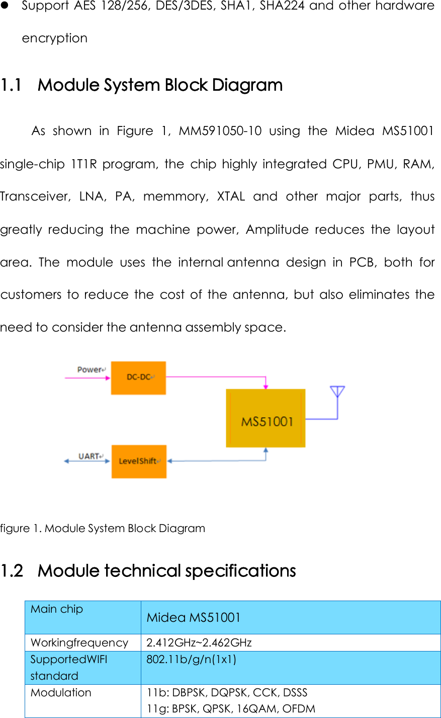  Support AES 128/256, DES/3DES, SHA1, SHA224 and other hardware encryption 1.1 Module System Block Diagram As shown in Figure 1, MM591050-10 using the Midea  MS51001 single-chip 1T1R program, the chip highly integrated CPU, PMU, RAM, Transceiver, LNA, PA, memmory, XTAL and other major parts, thus greatly reducing the machine power, Amplitude reduces the layout area. The module uses the internal antenna design in PCB, both for customers to reduce the cost of the antenna, but also eliminates the need to consider the antenna assembly space.   figure 1. Module System Block Diagram 1.2 Module technical specifications Main chip Midea MS51001 Workingfrequency 2.412GHz~2.462GHz SupportedWIFI standard 802.11b/g/n(1x1) Modulation 11b: DBPSK, DQPSK, CCK, DSSS 11g: BPSK, QPSK, 16QAM, OFDM 