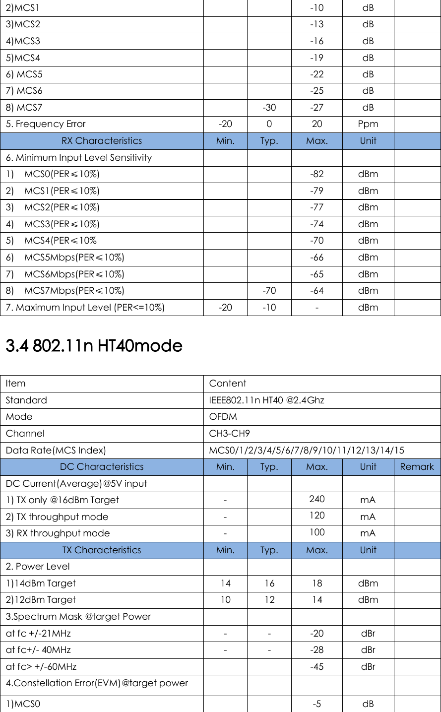 2)MCS1      -10 dB   3)MCS2      -13 dB   4)MCS3      -16 dB   5)MCS4      -19 dB   6) MCS5      -22 dB   7) MCS6      -25 dB   8) MCS7    -30  -27 dB   5. Frequency Error  -20  0  20 Ppm   RX Characteristics  Min.  Typ. Max. Unit   6. Minimum Input Level Sensitivity           1) MCS0(PER≤10%)      -82 dBm   2) MCS1(PER≤10%)      -79 dBm   3) MCS2(PER≤10%)      -77 dBm   4) MCS3(PER≤10%)      -74 dBm   5) MCS4(PER≤10%      -70 dBm   6) MCS5Mbps(PER≤10%)      -66 dBm   7) MCS6Mbps(PER≤10%)      -65 dBm   8) MCS7Mbps(PER≤10%)    -70  -64 dBm   7. Maximum Input Level (PER&lt;=10%)  -20  -10  -  dBm   3.4 802.11n HT40mode Item Content Standard IEEE802.11n HT40 @2.4Ghz Mode OFDM Channel CH3-CH9 Data Rate(MCS Index) MCS0/1/2/3/4/5/6/7/8/9/10/11/12/13/14/15 DC Characteristics  Min.  Typ. Max. Unit Remark DC Current(Average)@5V input           1) TX only @16dBm Target  -    240 mA   2) TX throughput mode  -    120 mA   3) RX throughput mode  -    100 mA   TX Characteristics  Min.  Typ. Max. Unit   2. Power Level           1)14dBm Target 14 16 18 dBm   2)12dBm Target 10 12 14 dBm   3.Spectrum Mask @target Power           at fc +/-21MHz    -  -  -20 dBr   at fc+/- 40MHz  -  -  -28 dBr   at fc&gt; +/-60MHz      -45 dBr   4.Constellation Error(EVM)@target power           1)MCS0      -5  dB   