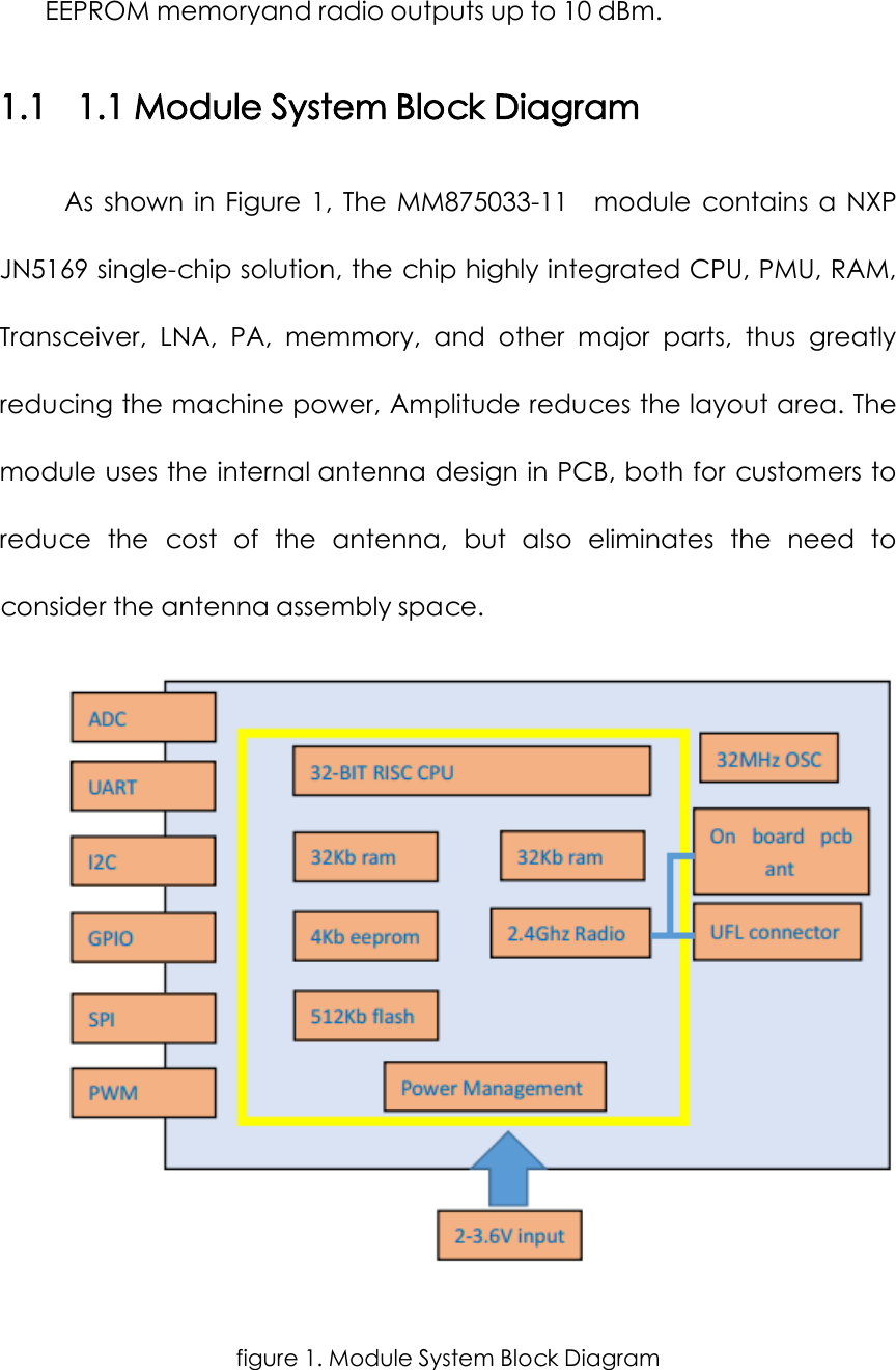 EEPROM memoryand radio outputs up to 10 dBm. 1.1 1.1 Module System Block Diagram As  shown  in  Figure  1,  The  MM875033-11  module  contains  a  NXP JN5169 single-chip solution, the chip highly integrated CPU, PMU, RAM, Transceiver,  LNA,  PA,  memmory,  and  other  major  parts,  thus  greatly reducing the machine power, Amplitude reduces the layout area. The module uses the internal antenna design in PCB, both for customers to reduce  the  cost  of  the  antenna,  but  also  eliminates  the  need  to consider the antenna assembly space.   figure 1. Module System Block Diagram 