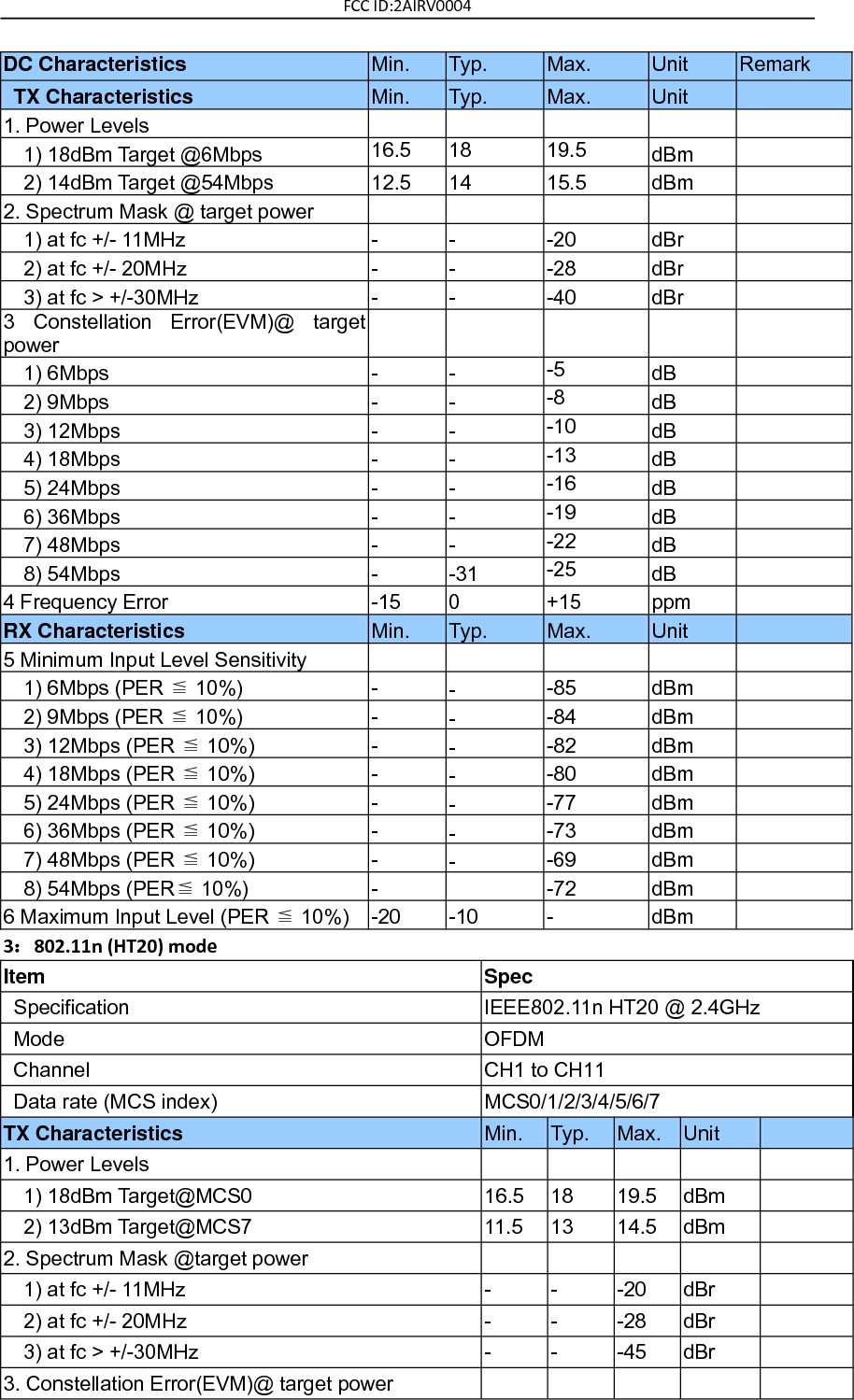 FCC ID:2AIRV0004 DC Characteristics Min. Typ. Max. Unit Remark   TX Characteristics   Min. Typ. Max. Unit  1. Power Levels           1) 18dBm Target @6Mbps 16.5 18 19.5 dBm    2) 14dBm Target @54Mbps 12.5 14 15.5 dBm  2. Spectrum Mask @ target power        1) at fc +/- 11MHz - - -20 dBr    2) at fc +/- 20MHz - - -28 dBr    3) at fc &gt; +/-30MHz - - -40 dBr  3  Constellation  Error(EVM)@  target power         1) 6Mbps - - -5 dB    2) 9Mbps - - -8 dB    3) 12Mbps - - -10 dB    4) 18Mbps - - -13 dB    5) 24Mbps - - -16 dB    6) 36Mbps - - -19 dB    7) 48Mbps - - -22 dB    8) 54Mbps - -31 -25 dB  4 Frequency Error   -15 0 +15 ppm  RX Characteristics   Min. Typ. Max. Unit  5 Minimum Input Level Sensitivity         1) 6Mbps (PER ≦ 10%) - - -85 dBm    2) 9Mbps (PER ≦ 10%) - - -84 dBm    3) 12Mbps (PER ≦ 10%) - - -82 dBm    4) 18Mbps (PER ≦ 10%) - - -80 dBm    5) 24Mbps (PER ≦ 10%) - - -77 dBm    6) 36Mbps (PER ≦ 10%) - - -73 dBm    7) 48Mbps (PER ≦ 10%) - - -69 dBm    8) 54Mbps (PER≦ 10%) -  -72 dBm  6 Maximum Input Level (PER ≦ 10%) -20 -10 - dBm  3：802.11n (HT20) mode Item Spec Specification IEEE802.11n HT20 @ 2.4GHz   Mode OFDM   Channel CH1 to CH11   Data rate (MCS index) MCS0/1/2/3/4/5/6/7 TX Characteristics Min. Typ. Max. Unit  1. Power Levels           1) 18dBm Target@MCS0 16.5 18 19.5 dBm    2) 13dBm Target@MCS7 11.5 13 14.5 dBm  2. Spectrum Mask @target power            1) at fc +/- 11MHz - - -20 dBr    2) at fc +/- 20MHz - - -28 dBr    3) at fc &gt; +/-30MHz - - -45 dBr  3. Constellation Error(EVM)@ target power       