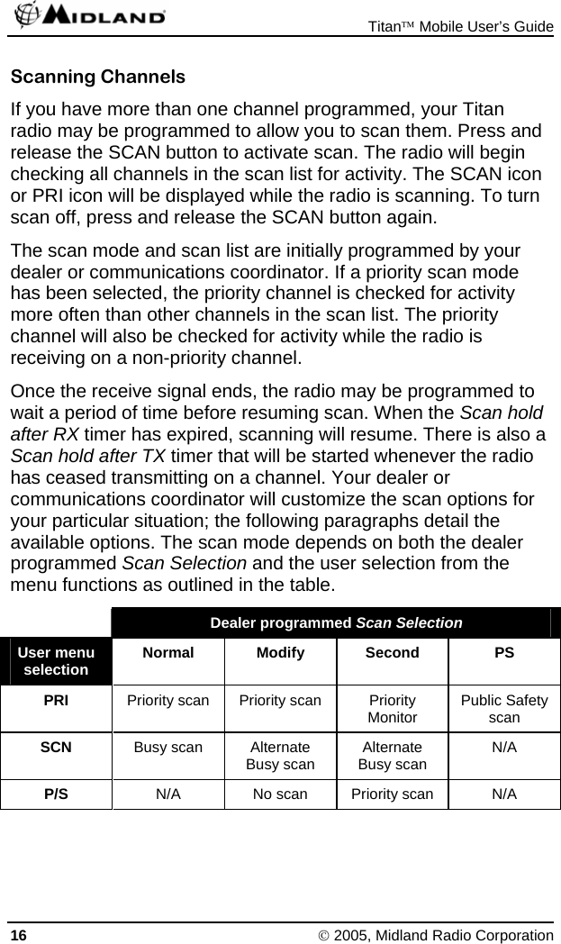  Titan™ Mobile User’s Guide 16 © 2005, Midland Radio Corporation Scanning Channels If you have more than one channel programmed, your Titan radio may be programmed to allow you to scan them. Press and release the SCAN button to activate scan. The radio will begin checking all channels in the scan list for activity. The SCAN icon or PRI icon will be displayed while the radio is scanning. To turn scan off, press and release the SCAN button again. The scan mode and scan list are initially programmed by your dealer or communications coordinator. If a priority scan mode has been selected, the priority channel is checked for activity more often than other channels in the scan list. The priority channel will also be checked for activity while the radio is receiving on a non-priority channel. Once the receive signal ends, the radio may be programmed to wait a period of time before resuming scan. When the Scan hold after RX timer has expired, scanning will resume. There is also a Scan hold after TX timer that will be started whenever the radio has ceased transmitting on a channel. Your dealer or communications coordinator will customize the scan options for your particular situation; the following paragraphs detail the available options. The scan mode depends on both the dealer programmed Scan Selection and the user selection from the menu functions as outlined in the table.  Dealer programmed Scan Selection User menu selection  Normal Modify Second  PS PRI  Priority scan  Priority scan  Priority Monitor  Public Safety scan SCN  Busy scan  Alternate Busy scan  Alternate Busy scan  N/A P/S  N/A  No scan  Priority scan  N/A 