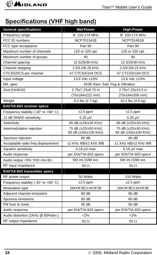  Titan™ Mobile User’s Guide 24 © 2005, Midland Radio Corporation Specifications (VHF high band) General specifications  Mid-Power  High-Power Frequency range  B: 150-174 MHz  B: 150-174 MHz FCC ID numbers  NCP701341B  NCP701491B FCC type acceptance  Part 90  Part 90 Maximum number of channels  120 or 320 opt.  120 or 320 opt. Maximum number of groups  40  40 Channel spacing  12.5/25/30 KHz  12.5/25/30 KHz Channel stepping  2.5/5.0/6.25 KHz  2.5/5.0/6.25 KHz CTCSS/DCS per channel  47 CTCSS/104 DCS  47 CTCSS/104 DCS Input voltage  13.6 Vdc ±15%  13.6 Vdc ±15% MIL spec  810E Rain, Salt, Fog &amp; Vibration Size (HxWxD)  2.75x7.25x8.75 in  2.75x7.25x14.0 in   (70x184x222 mm)  (70x184x356 mm) Weight  6.0 lbs (2.7 kg)  10.2 lbs (4.6 kg) EIA/TIA-603 receiver specs     Frequency stability (-30° to +60° C)  ±2.5 ppm  ±2.5 ppm 12 dB SINAD sensitivity  0.25 µV  0.25 µV Selectivity  85 dB (±25/±30 KHz)  85 dB (±25/±30 KHz) Intermodulation rejection  75 dB (±25/±50 KHz) 80 dB (±50/±100 KHz)  75 dB (±25/±50 KHz) 80 dB (±50/±100 KHz) Spurious rejection  80 dB  80 dB Acceptable radio freq displacement  ±1 KHz NB/±2 KHz WB  ±1 KHz NB/±2 KHz WB Squelch sensitivity  0.18 µV max  0.18 µV max Audio response  per EIA/TIA-603 specs  per EIA/TIA-603 specs Audio output &lt;5% THD into 8Ω 5W int./10W ext.  5W int./10W ext. RF input impedance  50 Ω 50 Ω EIA/TIA-603 transmitter specs     RF power output  50 Watts  110 Watts Frequency stability (-30° to +60° C)  ±2.5 ppm  ±2.5 ppm Modulation type  16KOF3E/11KOF3E 16KOF3E/11KOF3E Adjacent channel emissions  80 dB  80 dB Spurious emissions  80 dB  80 dB FM hum &amp; noise  50 dB  50 dB Audio response  per EIA/TIA-603 specs  per EIA/TIA-603 specs Audio distortion (1KHz @ 60%dev.)  &lt;2%  &lt;2% RF output impedance  50 Ω 50 Ω 