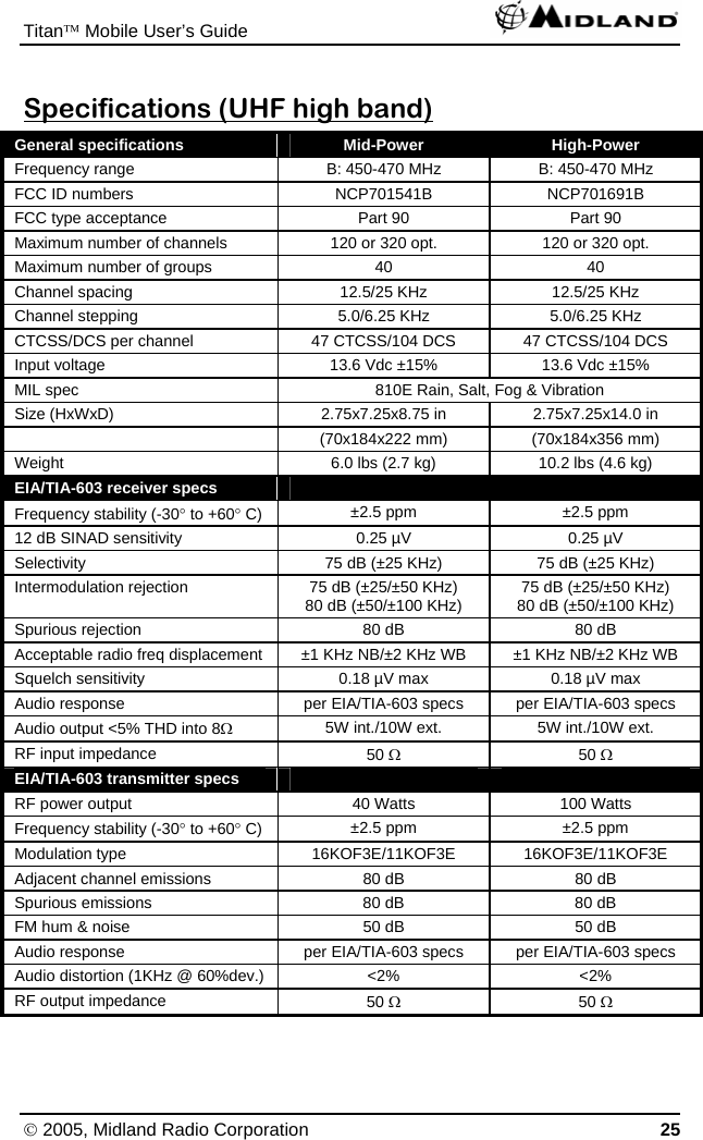 Titan™ Mobile User’s Guide   © 2005, Midland Radio Corporation 25 Specifications (UHF high band) General specifications  Mid-Power  High-Power Frequency range  B: 450-470 MHz  B: 450-470 MHz FCC ID numbers  NCP701541B  NCP701691B FCC type acceptance  Part 90  Part 90 Maximum number of channels  120 or 320 opt.  120 or 320 opt. Maximum number of groups  40  40 Channel spacing  12.5/25 KHz  12.5/25 KHz Channel stepping  5.0/6.25 KHz  5.0/6.25 KHz CTCSS/DCS per channel  47 CTCSS/104 DCS  47 CTCSS/104 DCS Input voltage  13.6 Vdc ±15%  13.6 Vdc ±15% MIL spec  810E Rain, Salt, Fog &amp; Vibration Size (HxWxD)  2.75x7.25x8.75 in  2.75x7.25x14.0 in   (70x184x222 mm)  (70x184x356 mm) Weight  6.0 lbs (2.7 kg)  10.2 lbs (4.6 kg) EIA/TIA-603 receiver specs     Frequency stability (-30° to +60° C)  ±2.5 ppm  ±2.5 ppm 12 dB SINAD sensitivity  0.25 µV  0.25 µV Selectivity  75 dB (±25 KHz)  75 dB (±25 KHz) Intermodulation rejection  75 dB (±25/±50 KHz) 80 dB (±50/±100 KHz)  75 dB (±25/±50 KHz) 80 dB (±50/±100 KHz) Spurious rejection  80 dB  80 dB Acceptable radio freq displacement  ±1 KHz NB/±2 KHz WB  ±1 KHz NB/±2 KHz WB Squelch sensitivity  0.18 µV max  0.18 µV max Audio response  per EIA/TIA-603 specs  per EIA/TIA-603 specs Audio output &lt;5% THD into 8Ω 5W int./10W ext.  5W int./10W ext. RF input impedance  50 Ω 50 Ω EIA/TIA-603 transmitter specs     RF power output  40 Watts  100 Watts Frequency stability (-30° to +60° C)  ±2.5 ppm  ±2.5 ppm Modulation type  16KOF3E/11KOF3E 16KOF3E/11KOF3E Adjacent channel emissions  80 dB  80 dB Spurious emissions  80 dB  80 dB FM hum &amp; noise  50 dB  50 dB Audio response  per EIA/TIA-603 specs  per EIA/TIA-603 specs Audio distortion (1KHz @ 60%dev.)  &lt;2%  &lt;2% RF output impedance  50 Ω 50 Ω 