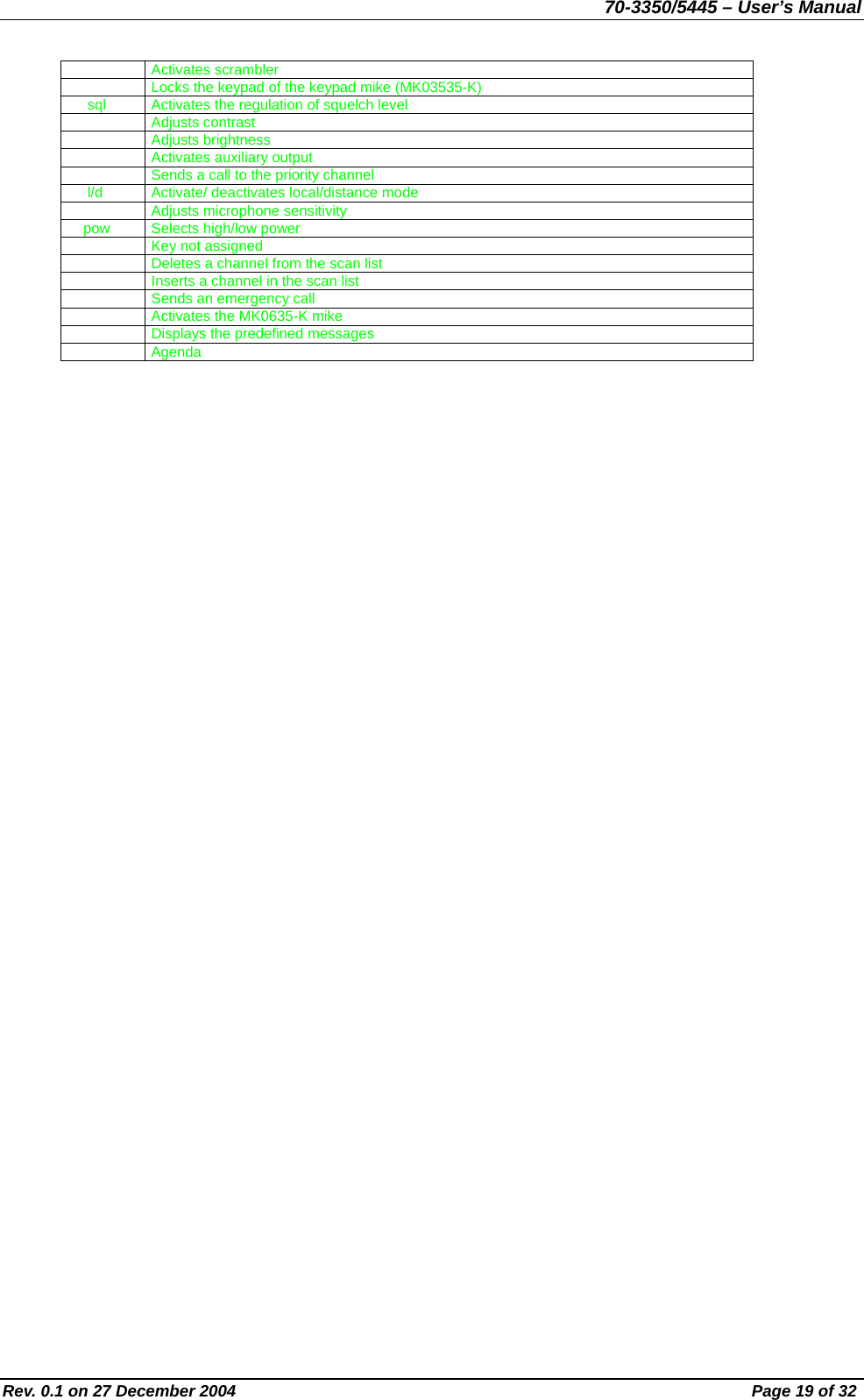 70-3350/5445 – User’s Manual  Activates scrambler   Locks the keypad of the keypad mike (MK03535-K)      sql  Activates the regulation of squelch level   Adjusts contrast   Adjusts brightness   Activates auxiliary output   Sends a call to the priority channel       l/d  Activate/ deactivates local/distance mode    Adjusts microphone sensitivity      pow  Selects high/low power    Key not assigned   Deletes a channel from the scan list    Inserts a channel in the scan list   Sends an emergency call   Activates the MK0635-K mike    Displays the predefined messages   Agenda Rev. 0.1 on 27 December 2004  Page 19 of 32 