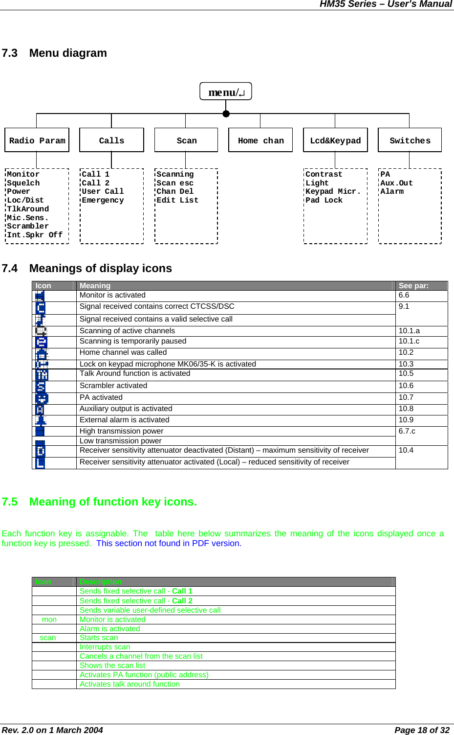HM35 Series – User’s Manual Rev. 2.0 on 1 March 2004  Page 18 of 32 7.3 Menu diagram 7.4  Meanings of display icons Icon  Meaning  See par:  Monitor is activated  6.6  Signal received contains correct CTCSS/DSC  Signal received contains a valid selective call 9.1  Scanning of active channels  10.1.a  Scanning is temporarily paused  10.1.c  Home channel was called  10.2  Lock on keypad microphone MK06/35-K is activated  10.3  Talk Around function is activated  10.5  Scrambler activated  10.6  PA activated  10.7  Auxiliary output is activated  10.8  External alarm is activated  10.9  High transmission power  Low transmission power 6.7.c  Receiver sensitivity attenuator deactivated (Distant) – maximum sensitivity of receiver  Receiver sensitivity attenuator activated (Local) – reduced sensitivity of receiver 10.4  7.5  Meaning of function key icons. Each function key is assignable. The  table here below summarizes the meaning of the icons displayed once a function key is pressed.  This section not found in PDF version.   Icon  Description  Sends fixed selective call - Call 1  Sends fixed selective call - Call 2   Sends variable user-defined selective call    mon  Monitor is activated  Alarm is activated   scan  Starts scan   Interrupts scan    Cancels a channel from the scan list    Shows the scan list   Activates PA function (public address)   Activates talk around function Radio Param  Switches Scan  Lcd&amp;Keypad Calls menu/↵  Monitor Squelch Power Loc/Dist TlkAround Mic.Sens. Scrambler Int.Spkr Off  Call 1 Call 2 User Call Emergency  Scanning Scan esc Chan Del Edit List Contrast Light Keypad Micr. Pad Lock  PA Aux.Out Alarm  Home chan 