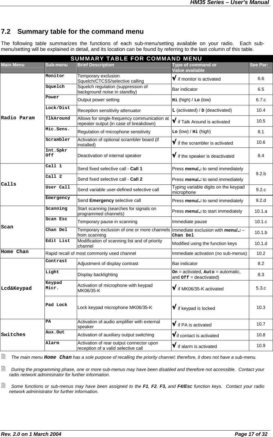 HM35 Series – User’s Manual Rev. 2.0 on 1 March 2004  Page 17 of 32 7.2  Summary table for the command menu The following table summarizes the functions of each sub-menu/setting available on your radio.  Each sub-menu/setting will be explained in detail, and its location can be found by referring to the last column of this table. SUMMARY TABLE FOR COMMAND MENU Main Menu  Sub-menu  Brief Description  Type of command or Value available  See Par: Monitor  Temporary exclusion Squelch/CTCSS/selective calling   if monitor is activated  6.6 Squelch  Squelch regulation (suppression of background noise in standby)  Bar indicator  6.5 Power  Output power setting  Hi (high) / Lo (low)  6.7.c Lock/Dist  Reception sensitivity attenuator  L (activated) / D (deactivated)  10.4 TlkAround  Allows for single-frequency communication at repeater output (in case of breakdown)   if Talk Around is activated  10.5 Mic.Sens.  Regulation of microphone sensitivity  Lo (low) / Hi (high)  8.1 Scrambler  Activation of optional scrambler board (if installed)   if the scrambler is activated  10.6 Radio Param Int.Spkr Off  Deactivation of internal speaker   if the speaker is deactivated  8.4 Call 1  Send fixed selective call - Call 1 Press menu/↵ to send immediately Call 2  Send fixed selective call - Call 2 Press menu/↵ to send immediately  9.2.b User Call  Send variable user-defined selective call  Typing variable digits on the keypad microphone  9.2.c Calls Emergency  Send Emergency selective call  Press menu/↵ to send immediately  9.2.d Scanning  Start scanning (searches for signals on programmed channels)  Press menu/↵ to start immediately  10.1.a Scan Esc  Temporary pause in scanning  Immediate pause  10.1.c Chan Del  Temporary exclusion of one or more channels from scanning  Immediate exclusion with menu/↵ – Chan Del 10.1.b Scan Edit List  Modification of scanning list and of priority channel  Modified using the function keys  10.1.d Home Chan  Rapid recall of most commonly used channel  Immediate activation (no sub-menus)  10.2 Contrast  Adjustment of display contrast  Bar indicator  8.2 Light  Display backlighting  On = activated, Auto = automatic, and Off = deactivated)  8.3 Keypad Micr.  Activation of microphone with keypad MK06/35-K   if MK06/35-K activated  5.3.c Lcd&amp;Keypad Pad Lock  Lock keypad microphone MK06/35-K   if keypad is locked  10.3 PA  Activation of audio amplifier with external speaker   if PA is activated  10.7 Aux.Out  Activation of auxiliary output switching  if contact is activated  10.8 Switches Alarm  Activation of rear output connector upon reception of a valid selective call   if alarm is activated  10.9  The main menu Home Chan has a sole purpose of recalling the priority channel; therefore, it does not have a sub-menu.  During the programming phase, one or more sub-menus may have been disabled and therefore not accessible.  Contact your radio network administrator for further information.  Some functions or sub-menus may have been assigned to the F1, F2, F3, and F4/ESC function keys.  Contact your radio network administrator for further information. 