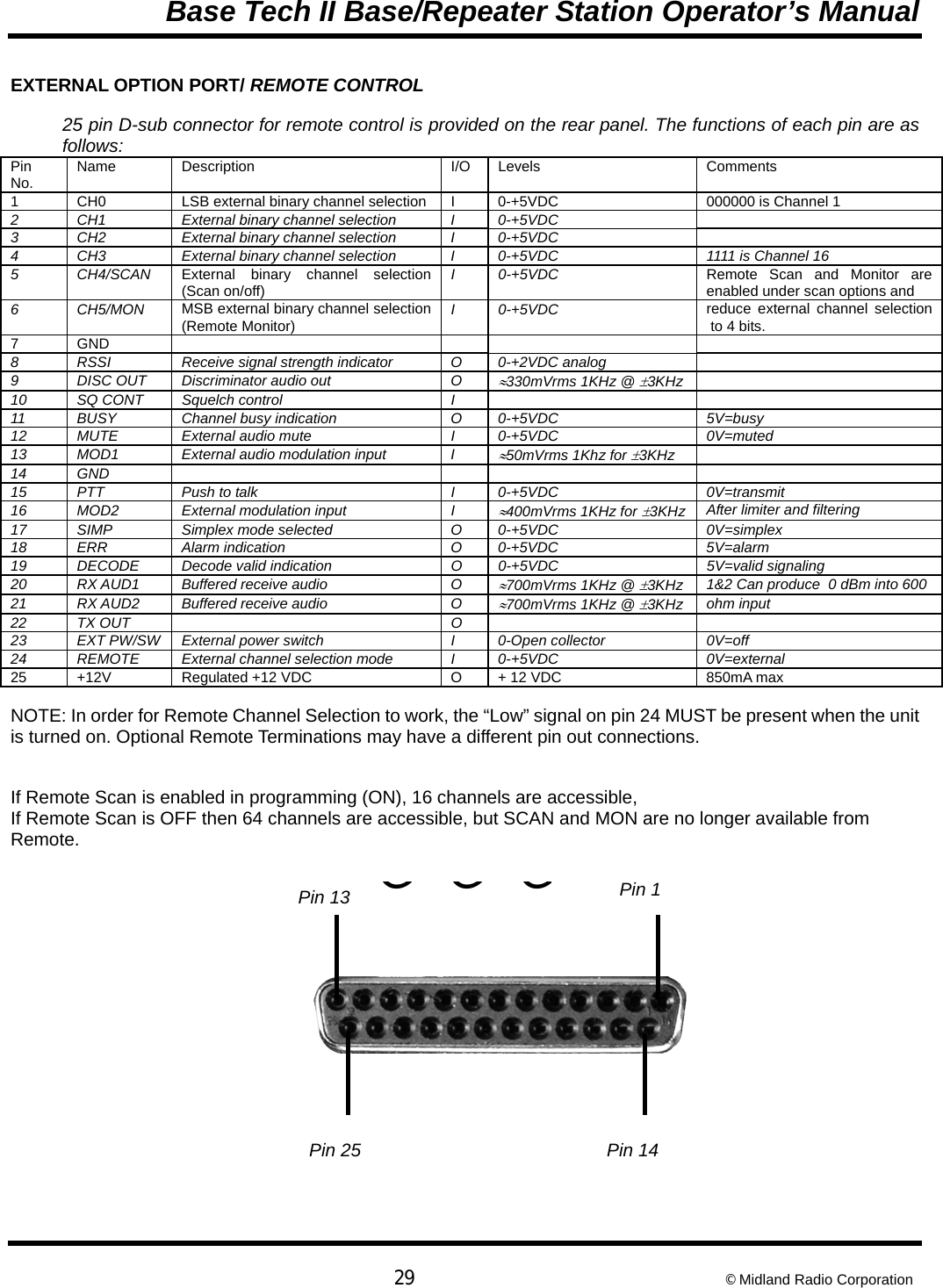 Base Tech II Base/Repeater Station Operator’s Manual  29 © Midland Radio Corporation EXTERNAL OPTION PORT/ REMOTE CONTROL 25 pin D-sub connector for remote control is provided on the rear panel. The functions of each pin are as follows: Pin No.  Name Description  I/O Levels  Comments 1  CH0  LSB external binary channel selection  I  0-+5VDC   000000 is Channel 1 2  CH1  External binary channel selection  I  0-+5VDC   3  CH2  External binary channel selection  I  0-+5VDC   4  CH3  External binary channel selection  I  0-+5VDC  1111 is Channel 16 5 CH4/SCAN External binary channel selection (Scan on/off)  I 0-+5VDC  Remote Scan and Monitor are enabled under scan options and  6 CH5/MON MSB external binary channel selection (Remote Monitor)  I 0-+5VDC  reduce external channel selection to 4 bits. 7 GND        8  RSSI  Receive signal strength indicator  O  0-+2VDC analog   9  DISC OUT  Discriminator audio out  O ≈330mVrms 1KHz @ ±3KHz   10  SQ CONT  Squelch control  I     11  BUSY  Channel busy indication  O  0-+5VDC   5V=busy 12  MUTE  External audio mute  I  0-+5VDC   0V=muted 13  MOD1  External audio modulation input  I ≈50mVrms 1Khz for ±3KHz   14 GND        15  PTT  Push to talk  I  0-+5VDC   0V=transmit 16  MOD2  External modulation input  I ≈400mVrms 1KHz for ±3KHz  After limiter and filtering 17  SIMP  Simplex mode selected  O  0-+5VDC   0V=simplex 18  ERR  Alarm indication  O  0-+5VDC   5V=alarm 19  DECODE  Decode valid indication  O  0-+5VDC   5V=valid signaling 20  RX AUD1  Buffered receive audio  O ≈700mVrms 1KHz @ ±3KHz  1&amp;2 Can produce  0 dBm into 600  21  RX AUD2  Buffered receive audio  O ≈700mVrms 1KHz @ ±3KHz  ohm input 22 TX OUT   O    23  EXT PW/SW  External power switch  I  0-Open collector   0V=off 24  REMOTE  External channel selection mode  I  0-+5VDC   0V=external 25  +12V  Regulated +12 VDC  O  + 12 VDC  850mA max NOTE: In order for Remote Channel Selection to work, the “Low” signal on pin 24 MUST be present when the unit is turned on. Optional Remote Terminations may have a different pin out connections.  If Remote Scan is enabled in programming (ON), 16 channels are accessible, If Remote Scan is OFF then 64 channels are accessible, but SCAN and MON are no longer available from Remote.  ‡@@@@‡Pin 13  Pin 1 Pin 25  Pin 14 