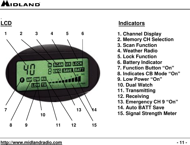   http://www.midlandradio.com                                                                                              - 11 - . LCD                                                                      Indicators                   1 2 3 4 5 7 8 10 9 11 6 12 13 14 15 1. Channel Display 2. Memory CH Selection  3. Scan Function 4. Weather Radio 5. Lock Function 6. Battery Indicator 7. Function Button “On” 8. Indicates CB Mode “On” 9. Low Power “On” 10. Dual Watch 11. Transmitting  12. Receiving 13. Emergency CH 9 “On” 14. Auto BATT Save 15. Signal Strength Meter  