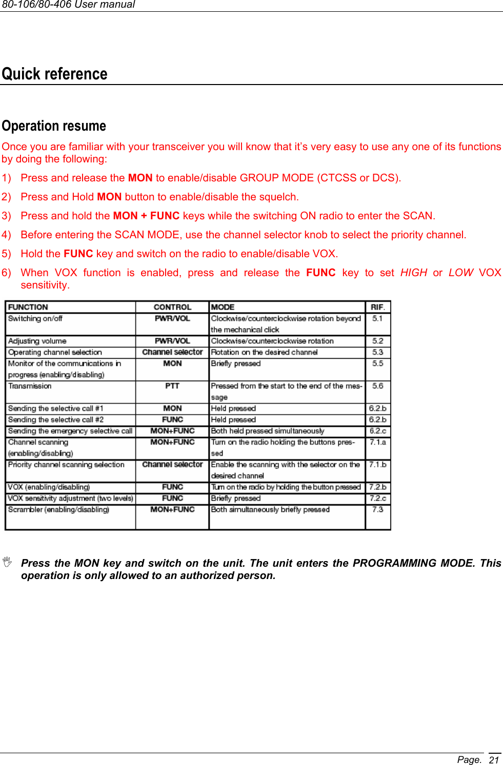 80-106/80-406 User manual Page. 21 Quick reference Operation resume Once you are familiar with your transceiver you will know that it’s very easy to use any one of its functions by doing the following: 1)  Press and release the MON to enable/disable GROUP MODE (CTCSS or DCS). 2)  Press and Hold MON button to enable/disable the squelch. 3)  Press and hold the MON + FUNC keys while the switching ON radio to enter the SCAN. 4)  Before entering the SCAN MODE, use the channel selector knob to select the priority channel.  5) Hold the FUNC key and switch on the radio to enable/disable VOX.  6)  When VOX function is enabled, press and release the FUNC  key to set HIGH or LOW VOX sensitivity.    Press the MON key and switch on the unit. The unit enters the PROGRAMMING MODE. This operation is only allowed to an authorized person.            