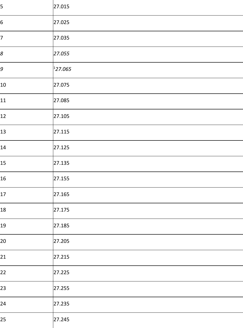5 27.015 6 27.025 7 27.035 8 27.055 9 127.065 10 27.075 11 27.085 12 27.105 13 27.115 14 27.125 15 27.135 16 27.155 17 27.165 18 27.175 19 27.185 20 27.205 21 27.215 22 27.225 23 27.255 24 27.235 25 27.245 