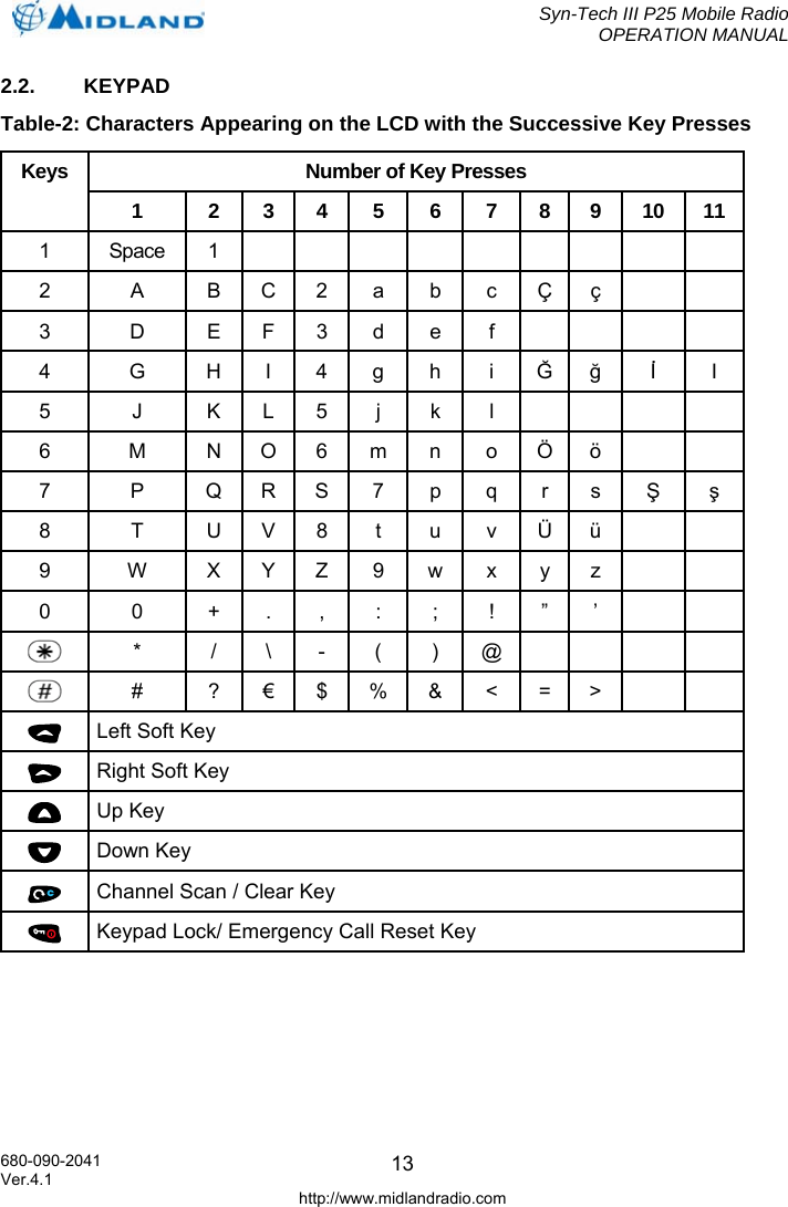  Syn-Tech III P25 Mobile Radio OPERATION MANUAL  680-090-2041  132.2. KEYPAD Table-2: Characters Appearing on the LCD with the Successive Key Presses Number of Key Presses Keys 1 2 3 4 5 6 7 8 9 10 11 1 Space 1           2  A  B C 2  a  b  c Ç ç     3  D  E F 3  d  e  f         4 G H I 4 g h i Ğ ğ İ I 5 J K L 5 j k l     6  M N O 6 m n o Ö ö   7 P Q R S 7 p q r s Ş ş 8 T U V 8 t u v Ü ü   9 W X Y Z 9 w x y z   0 0 + . , : ; ! ” ’    *  / \ - ( ) @        # ? € $ % &amp; &lt; = &gt;    Left Soft Key  Right Soft Key  Up Key  Down Key  Channel Scan / Clear Key  Keypad Lock/ Emergency Call Reset Key Ver.4.1 http://www.midlandradio.com 