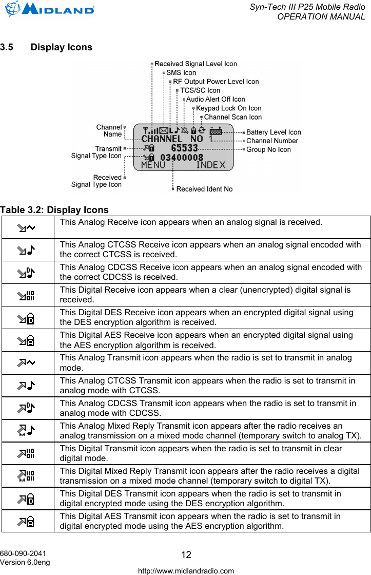  Syn-Tech III P25 Mobile Radio OPERATION MANUAL  680-090-2041 Version 6.0eng http://www.midlandradio.com 123.5 Display Icons   Table 3.2: Display Icons  This Analog Receive icon appears when an analog signal is received.   This Analog CTCSS Receive icon appears when an analog signal encoded with the correct CTCSS is received.  This Analog CDCSS Receive icon appears when an analog signal encoded with the correct CDCSS is received.  This Digital Receive icon appears when a clear (unencrypted) digital signal is received.  This Digital DES Receive icon appears when an encrypted digital signal using the DES encryption algorithm is received.  This Digital AES Receive icon appears when an encrypted digital signal using the AES encryption algorithm is received.  This Analog Transmit icon appears when the radio is set to transmit in analog mode.  This Analog CTCSS Transmit icon appears when the radio is set to transmit in analog mode with CTCSS.  This Analog CDCSS Transmit icon appears when the radio is set to transmit in analog mode with CDCSS.  This Analog Mixed Reply Transmit icon appears after the radio receives an analog transmission on a mixed mode channel (temporary switch to analog TX).  This Digital Transmit icon appears when the radio is set to transmit in clear digital mode.  This Digital Mixed Reply Transmit icon appears after the radio receives a digital transmission on a mixed mode channel (temporary switch to digital TX).  This Digital DES Transmit icon appears when the radio is set to transmit in digital encrypted mode using the DES encryption algorithm.  This Digital AES Transmit icon appears when the radio is set to transmit in digital encrypted mode using the AES encryption algorithm. 