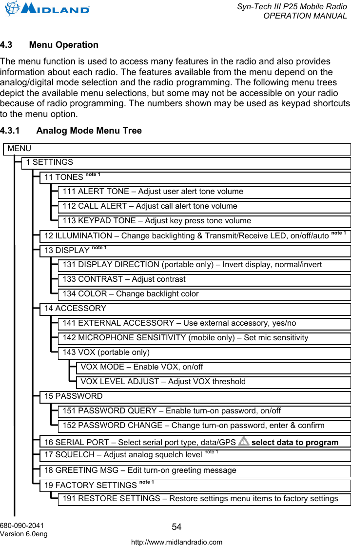 Syn-Tech III P25 Mobile Radio OPERATION MANUAL  680-090-2041 Version 6.0eng http://www.midlandradio.com 544.3 Menu Operation The menu function is used to access many features in the radio and also provides information about each radio. The features available from the menu depend on the analog/digital mode selection and the radio programming. The following menu trees depict the available menu selections, but some may not be accessible on your radio because of radio programming. The numbers shown may be used as keypad shortcuts to the menu option. 4.3.1  Analog Mode Menu Tree MENU 1 SETTINGS 11 TONES note 1 111 ALERT TONE – Adjust user alert tone volume 113 KEYPAD TONE – Adjust key press tone volume 112 CALL ALERT – Adjust call alert tone volume 19 FACTORY SETTINGS note 1 191 RESTORE SETTINGS – Restore settings menu items to factory settings 18 GREETING MSG – Edit turn-on greeting message 16 SERIAL PORT–Select serial port type, data/GPS  select data to program 15 PASSWORD 151 PASSWORD QUERY – Enable turn-on password, on/off 152 PASSWORD CHANGE – Change turn-on password, enter &amp; confirm 14 ACCESSORY 141 EXTERNAL ACCESSORY – Use external accessory, yes/no 143 VOX (portable only)  VOX MODE – Enable VOX, on/off VOX LEVEL ADJUST – Adjust VOX threshold 13 DISPLAY note 1 131 DISPLAY DIRECTION (portable only) – Invert display, normal/invert 134 COLOR – Change backlight color 133 CONTRAST – Adjust contrast 12 ILLUMINATION – Change backlighting &amp; Transmit/Receive LED, on/off/auto note 1 142 MICROPHONE SENSITIVITY (mobile only) – Set mic sensitivity 17 SQUELCH – Adjust analog squelch level note 1 
