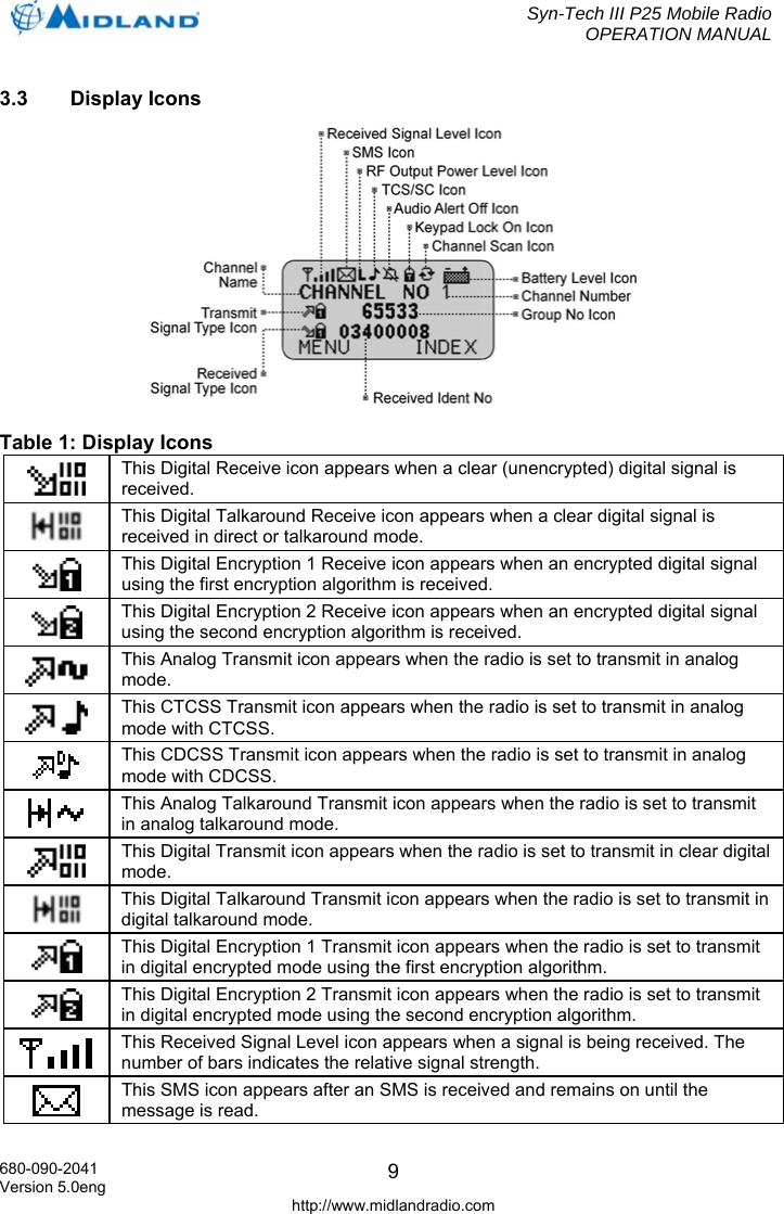  Syn-Tech III P25 Mobile Radio OPERATION MANUAL  680-090-2041 Version 5.0eng http://www.midlandradio.com 93.3   Display Icons   Table 1: Display Icons  This Digital Receive icon appears when a clear (unencrypted) digital signal is received.  This Digital Talkaround Receive icon appears when a clear digital signal is received in direct or talkaround mode.  This Digital Encryption 1 Receive icon appears when an encrypted digital signal using the first encryption algorithm is received.  This Digital Encryption 2 Receive icon appears when an encrypted digital signal using the second encryption algorithm is received.  This Analog Transmit icon appears when the radio is set to transmit in analog mode.  This CTCSS Transmit icon appears when the radio is set to transmit in analog mode with CTCSS.  This CDCSS Transmit icon appears when the radio is set to transmit in analog mode with CDCSS.  This Analog Talkaround Transmit icon appears when the radio is set to transmit in analog talkaround mode.  This Digital Transmit icon appears when the radio is set to transmit in clear digital mode.  This Digital Talkaround Transmit icon appears when the radio is set to transmit in digital talkaround mode.  This Digital Encryption 1 Transmit icon appears when the radio is set to transmit in digital encrypted mode using the first encryption algorithm.  This Digital Encryption 2 Transmit icon appears when the radio is set to transmit in digital encrypted mode using the second encryption algorithm.  This Received Signal Level icon appears when a signal is being received. The number of bars indicates the relative signal strength.  This SMS icon appears after an SMS is received and remains on until the message is read. 