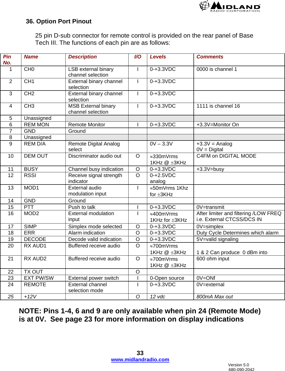  36. Option Port Pinout  25 pin D-sub connector for remote control is provided on the rear panel of Base Tech III. The functions of each pin are as follows:  Pin No.  Name Description  I/O Levels Comments 1  CH0  LSB external binary channel selection  I  0-+3.3VDC   0000 is channel 1 2  CH1  External binary channel selection  I 0-+3.3VDC    3  CH2  External binary channel selection  I 0-+3.3VDC    4  CH3  MSB External binary channel selection  I  0-+3.3VDC   1111 is channel 16 5 Unassigned         6  REM MON  Remote Monitor  I  0-+3.3VDC +3.3V=Monitor On 7 GND  Ground      8 Unassigned         9  REM D/A  Remote Digital Analog select    0V – 3.3V  +3.3V = Analog 0V = Digital 10  DEM OUT  Discriminator audio out  O  ≈330mVrms 1KHz @ ±3KHz C4FM on DIGITAL MODE 11  BUSY  Channel busy indication  O  0-+3.3VDC   +3.3V=busy 12  RSSI  Receive signal strength indicator  O 0-+2.5VDC analog   13 MOD1  External audio modulation input  I  ≈50mVrms 1Khz for ±3KHz  14 GND  Ground       15  PTT  Push to talk  I  0-+3.3VDC   0V=transmit 16 MOD2  External modulation input   I  ≈400mVrms 1KHz for ±3KHz  After limiter and filtering /LOW FREQ i.e. External CTCSS/DCS IN 17  SIMP  Simplex mode selected  O  0-+3.3VDC   0V=simplex 18  ERR  Alarm indication  O  0-+3.3VDC   Duty Cycle Determines which alarm 19  DECODE  Decode valid indication  O  0-+3.3VDC   5V=valid signaling 20  RX AUD1  Buffered receive audio  O  ≈700mVrms 1KHz @ ±3KHz  1 &amp; 2 Can produce  0 dBm into  21  RX AUD2  Buffered receive audio  O  ≈700mVrms 1KHz @ ±3KHz 600 ohm input 22 TX OUT    O    23  EXT PW/SW  External power switch  I  0-Open source  0V=ONf 24 REMOTE  External channel selection mode  I 0-+3.3VDC   0V=external 25  +12V    O  12 vdc   800mA Max out  NOTE: Pins 1-4, 6 and 9 are only available when pin 24 (Remote Mode) is at 0V.  See page 23 for more information on display indications  33 www.midlandradio.com                               Version 5.0     680-090-2042 