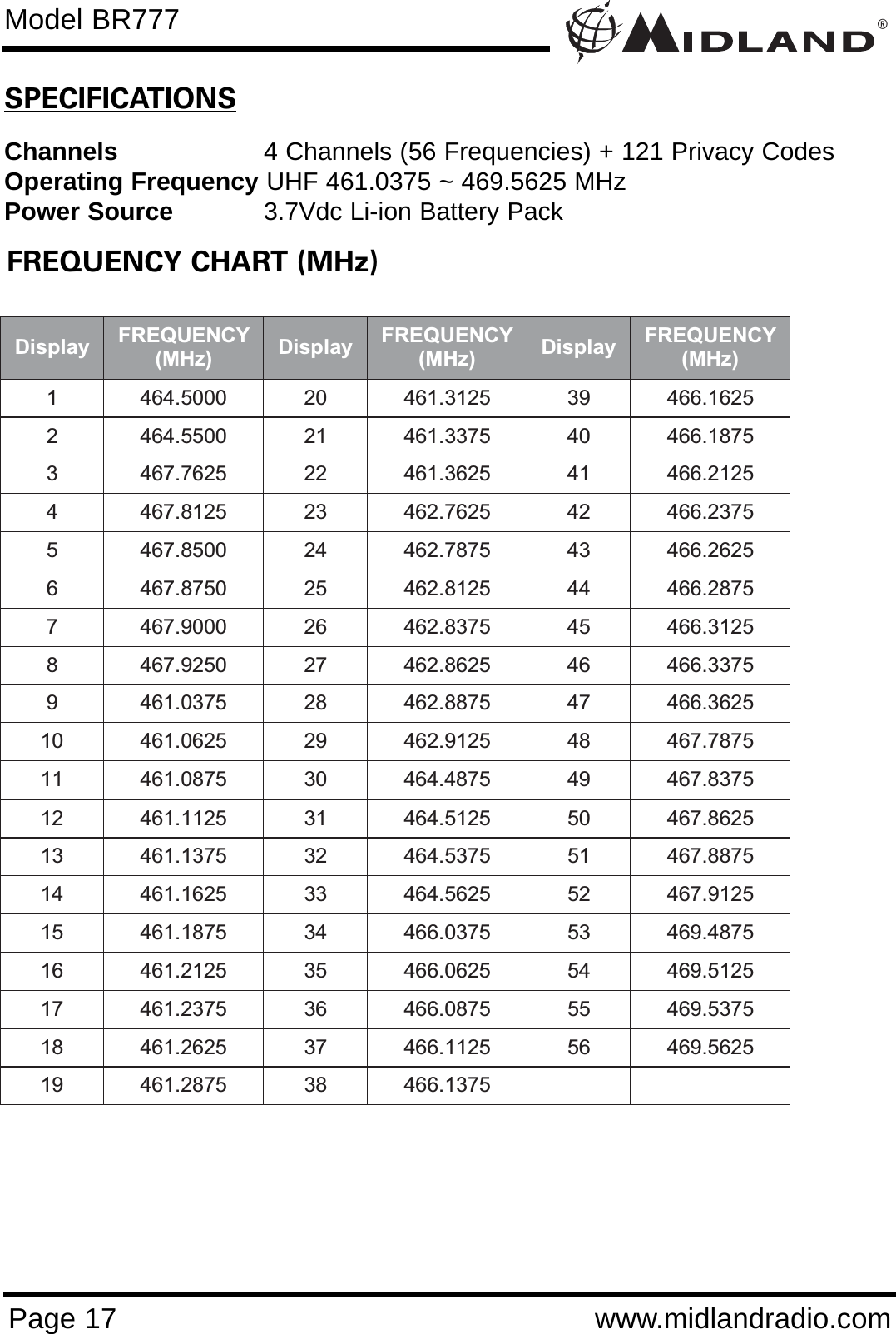 ®Page 17 www.midlandradio.comSPECIFICATIONSChannels 4 Channels (56 Frequencies) + 121 Privacy CodesOperating Frequency UHF 461.0375 ~ 469.5625 MHzPower Source 3.7Vdc Li-ion Battery PackFREQUENCY CHART (MHz)Model BR777Display FREQUENCY (MHz) Display FREQUENCY (MHz) Display FREQUENCY (MHz) 1 464.5000 20 461.3125 39 466.1625 2 464.5500 21 461.3375 40 466.1875 3 467.7625 22 461.3625 41 466.2125 4 467.8125 23 462.7625 42 466.2375 5 467.8500 24 462.7875 43 466.2625 6 467.8750 25 462.8125 44 466.2875 7 467.9000 26 462.8375 45 466.3125 8 467.9250 27 462.8625 46 466.3375 9 461.0375 28 462.8875 47 466.3625 10 461.0625 29 462.9125 48 467.7875 11 461.0875 30 464.4875 49 467.8375 12 461.1125 31 464.5125 50 467.8625 13 461.1375 32 464.5375 51 467.8875 14 461.1625 33 464.5625 52 467.9125 15 461.1875 34 466.0375 53 469.4875 16 461.2125 35 466.0625 54 469.5125 17 461.2375 36 466.0875 55 469.5375 18 461.2625 37 466.1125 56 469.5625 19 461.2875 38 466.1375     