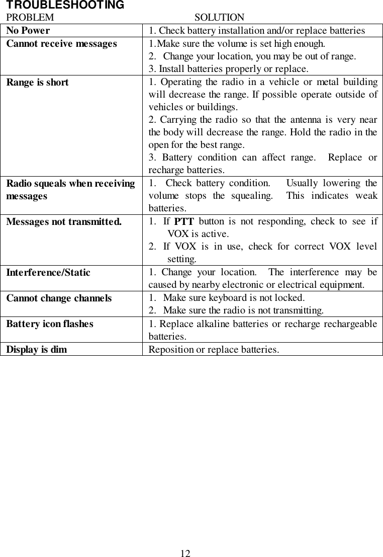 12TROUBLESHOOTINGPROBLEM SOLUTIONNo Power 1. Check battery installation and/or replace batteriesCannot receive messages 1. Make sure the volume is set high enough.2. Change your location, you may be out of range.3. Install batteries properly or replace.Range is short 1. Operating the radio in a vehicle or metal buildingwill decrease the range. If possible operate outside ofvehicles or buildings.2. Carrying the radio so that the antenna is very nearthe body will decrease the range. Hold the radio in theopen for the best range.3. Battery condition can affect range.  Replace orrecharge batteries.Radio squeals when receivingmessages 1.  Check battery condition.   Usually lowering thevolume stops the squealing.  This indicates weakbatteries.Messages not transmitted. 1. If  PTT button is not responding, check to see ifVOX is active.2. If VOX is in use, check for correct VOX levelsetting.Interference/Static 1. Change your location.  The interference may becaused by nearby electronic or electrical equipment.Cannot change channels 1. Make sure keyboard is not locked.2. Make sure the radio is not transmitting.Battery icon flashes 1. Replace alkaline batteries or recharge rechargeablebatteries.Display is dim Reposition or replace batteries.