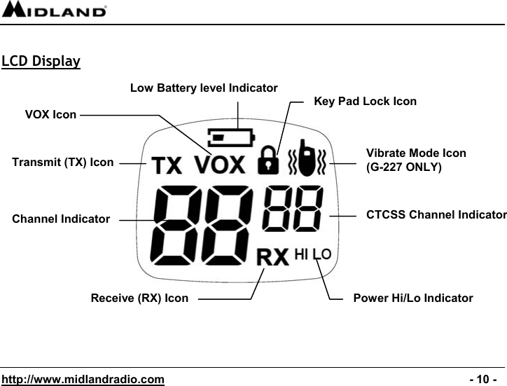  http://www.midlandradio.com                                                                                              - 10 -  LCD Display                VOX Icon Low Battery level Indicator Key Pad Lock Icon Vibrate Mode Icon (G-227 ONLY) Transmit (TX) Icon Channel Indicator  CTCSS Channel Indicator Receive (RX) Icon  Power Hi/Lo Indicator 