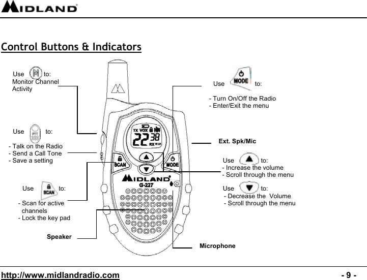  http://www.midlandradio.com                                                                                              - 9 -  Control Buttons &amp; Indicators                                                    Speaker Microphone   Use           to:   Monitor Channel   Activity   Use              to:   - Scan for active   channels - Lock the key pad  Use                 to:   - Turn On/Off the Radio - Enter/Exit the menu  Use               to:   - Increase the volume   - Scroll through the menu    Use               to:    - Decrease the  Volume    - Scroll through the menuExt. Spk/Mic   Use            to:  - Talk on the Radio - Send a Call Tone - Save a setting 