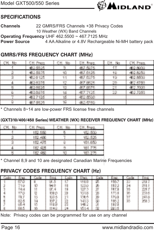 Page 16 www.midlandradio.comSPECIFICATIONSChannels 22 GMRS/FRS Channels +38 Privacy Codes10 Weather (WX) Band Channels Operating Frequency UHF 462.5500 ~ 467.7125 MHzPower Source 4 AA Alkaline or 4.8V Rechargeable Ni-MH battery packGMRS/FRS FREQUENCY CHART (MHz)(GXT310/400/450 Series) WEATHER (WX) RECEIVER FREQUENCY CHART (MHz)PRIVACY CODES FREQUENCY CHART (Hz)* Channel 8,9 and 10 are designated Canadian Marine Frequencies* Channels 8~14 are low-power FRS license free channelsNote:  Privacy codes can be programmed for use on any channelModel GXT500/550 Series
