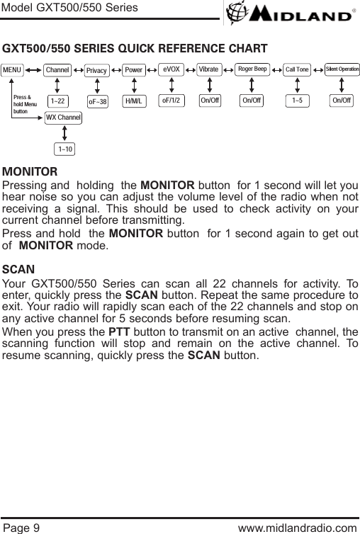 Page 9 www.midlandradio.comGXT500/550 SERIES QUICK REFERENCE CHARTMONITOR Pressing and  holding  the MONITOR button  for 1 second will let youhear noise so you can adjust the volume level of the radio when notreceiving a signal. This should be used to check activity on yourcurrent channel before transmitting. Press and hold  the MONITOR button  for 1 second again to get outof  MONITOR mode.SCAN Your GXT500/550 Series can scan all 22 channels for activity. Toenter, quickly press the SCAN button. Repeat the same procedure toexit. Your radio will rapidly scan each of the 22 channels and stop onany active channel for 5 seconds before resuming scan.When you press the PTT button to transmit on an active  channel, thescanning function will stop and remain on the active channel. Toresume scanning, quickly press the SCAN button.Model GXT500/550 SeriesMENU Channel eVOX1~22 oF/1/2PrivacyoF~38Roger BeepOn/OffPowerH/M/LCall Tone1~5VibrateOn/OffWX Channel1~10Press &amp;hold MenubuttonSilent OperationOn/Off