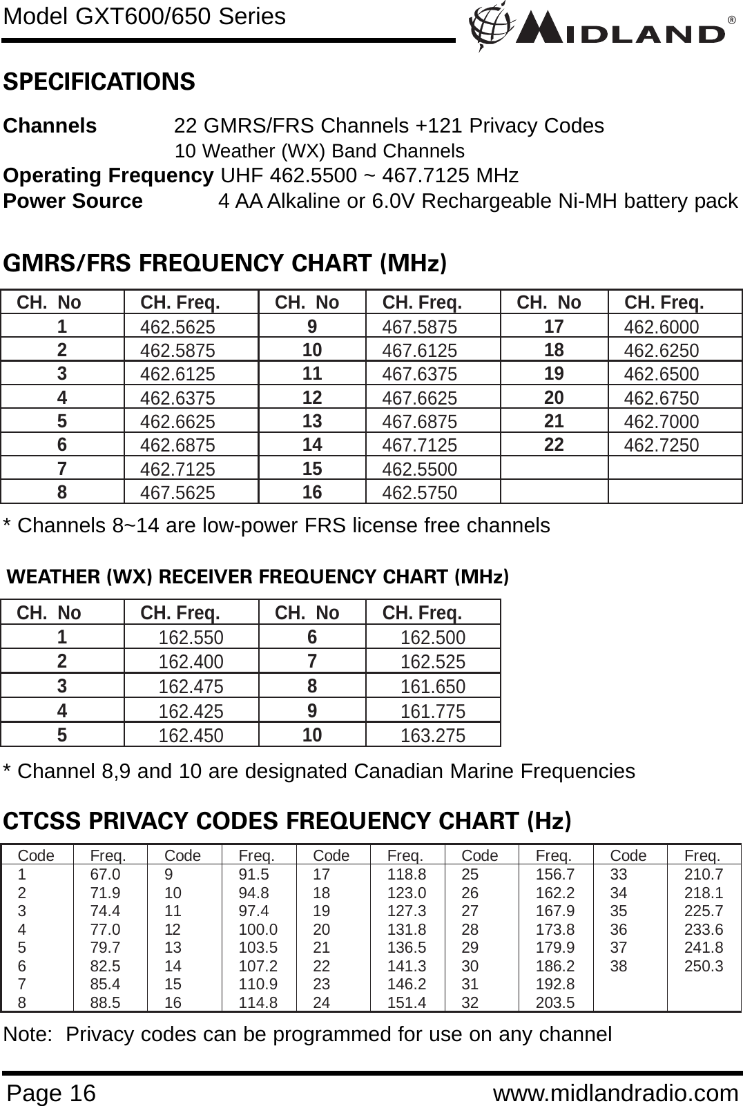 ®Page 16 www.midlandradio.comSPECIFICATIONSChannels 22 GMRS/FRS Channels +121 Privacy Codes10 Weather (WX) Band Channels Operating Frequency UHF 462.5500 ~ 467.7125 MHzPower Source 4 AA Alkaline or 6.0V Rechargeable Ni-MH battery packGMRS/FRS FREQUENCY CHART (MHz)CH.  No  CH. Freq.  CH.  No  CH. Freq.  CH.  No  CH. Freq. 1  462.5625 9  467.5875 17  462.6000 2  462.5875 10  467.6125 18  462.6250 3  462.6125 11  467.6375 19  462.6500 4  462.6375 12  467.6625 20  462.6750 5  462.6625 13  467.6875 21  462.7000 6  462.6875 14  467.7125 22  462.7250 7  462.7125 15  462.5500   8  467.5625 16  462.5750   WEATHER (WX) RECEIVER FREQUENCY CHART (MHz)CH.  No  CH. Freq.  CH.  No  CH. Freq. 1  162.550 6  162.500 2  162.400 7  162.525 3  162.475 8  161.650 4  162.425 9  161.775 5  162.450 10  163.275 CTCSS PRIVACY CODES FREQUENCY CHART (Hz)Code Freq.  Code Freq.  Code Freq.  Code Freq.  Code Freq.  1  67.0 9  91.5 17  118.8 25  156.7 33  210.7 2  71.9 10  94.8 18  123.0 26  162.2 34  218.1 3  74.4 11  97.4 19  127.3 27  167.9 35  225.7 4 77.0 12 100.0 20  131.8 28  173.8 36  233.6 5 79.7 13 103.5 21  136.5 29  179.9 37  241.8 6 82.5 14 107.2 22  141.3 30  186.2 38  250.3 7 85.4 15 110.9 23  146.2 31  192.8    8 88.5 16 114.8 24  151.4 32  203.5    * Channel 8,9 and 10 are designated Canadian Marine Frequencies* Channels 8~14 are low-power FRS license free channelsNote:  Privacy codes can be programmed for use on any channelModel GXT600/650 Series