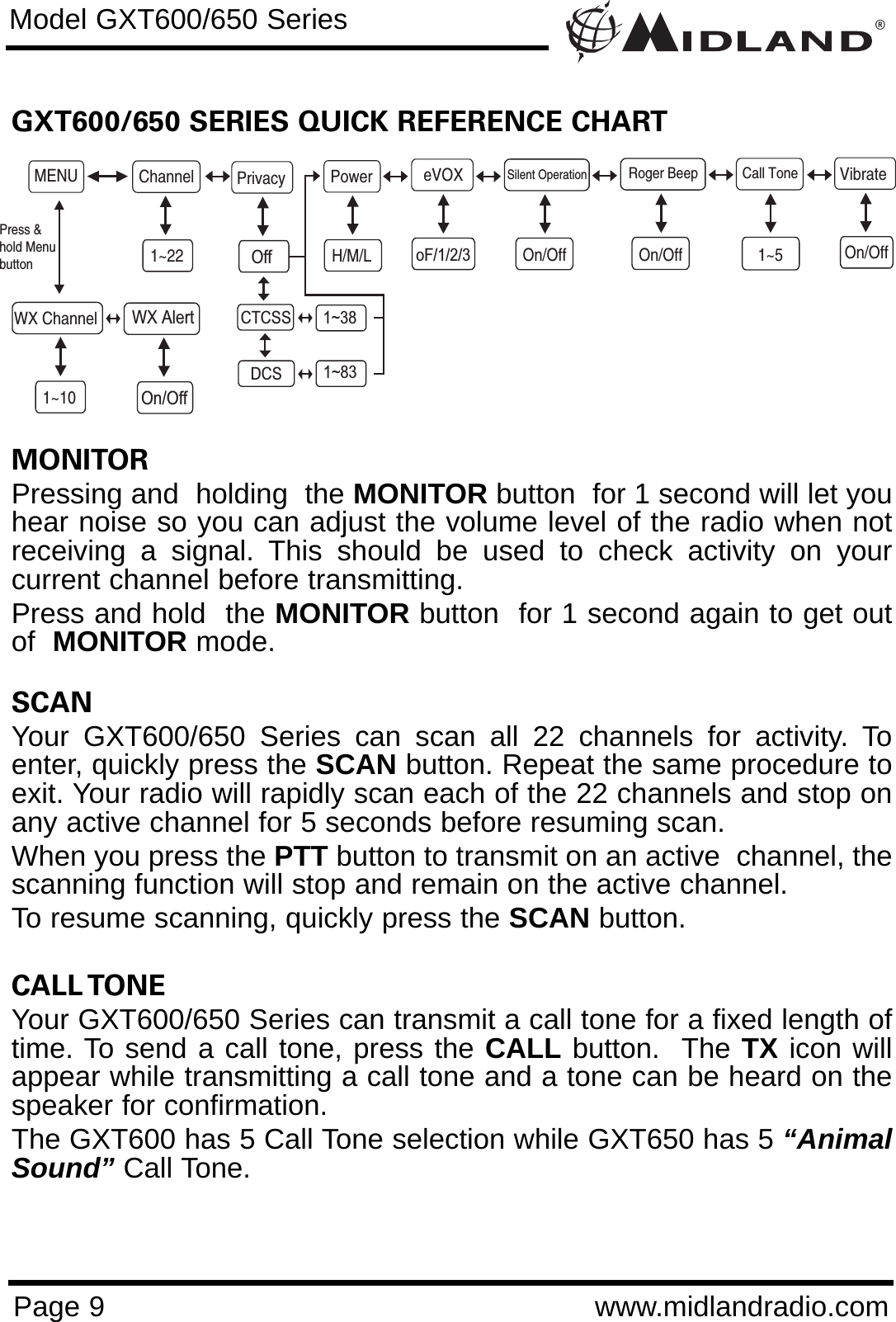 ®Page 9 www.midlandradio.comGXT600/650 SERIES QUICK REFERENCE CHARTMONITOR Pressing and  holding  the MONITOR button  for 1 second will let youhear noise so you can adjust the volume level of the radio when notreceiving a signal. This should be used to check activity on yourcurrent channel before transmitting. Press and hold  the MONITOR button  for 1 second again to get outof  MONITOR mode.SCAN Your GXT600/650 Series can scan all 22 channels for activity. Toenter, quickly press the SCAN button. Repeat the same procedure toexit. Your radio will rapidly scan each of the 22 channels and stop onany active channel for 5 seconds before resuming scan.When you press the PTT button to transmit on an active  channel, thescanning function will stop and remain on the active channel. To resume scanning, quickly press the SCAN button.CALL TONE Your GXT600/650 Series can transmit a call tone for a fixed length oftime. To send a call tone, press the CALL button.  The TX icon willappear while transmitting a call tone and a tone can be heard on thespeaker for confirmation. The GXT600 has 5 Call Tone selection while GXT650 has 5 “AnimalSound” Call Tone.Model GXT600/650 SeriesMENU Channel eVOX1~22Privacy Roger BeepOn/OffPowerH/M/LCall Tone1~5VibrateOn/OffWX Channel1~10Press &amp;hold MenubuttonSilent OperationOn/OffoF/1/2/3OffCTCSSDCS1~381~83WX AlertOn/Off