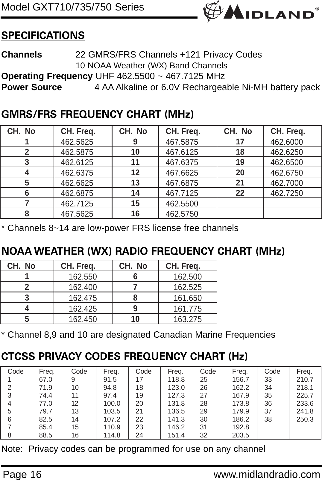 ®Page 16 www.midlandradio.comSPECIFICATIONSChannels 22 GMRS/FRS Channels +121 Privacy Codes10 NOAA Weather (WX) Band Channels Operating Frequency UHF 462.5500 ~ 467.7125 MHzPower Source 4 AA Alkaline or 6.0V Rechargeable Ni-MH battery packGMRS/FRS FREQUENCY CHART (MHz)CH.  No  CH. Freq.  CH.  No  CH. Freq.  CH.  No  CH. Freq. 1  462.5625 9  467.5875 17  462.6000 2  462.5875 10  467.6125 18  462.6250 3  462.6125 11  467.6375 19  462.6500 4  462.6375 12  467.6625 20  462.6750 5  462.6625 13  467.6875 21  462.7000 6  462.6875 14  467.7125 22  462.7250 7  462.7125 15  462.5500   8  467.5625 16  462.5750   NOAA WEATHER (WX) RADIO FREQUENCY CHART (MHz)CH.  No  CH. Freq.  CH.  No  CH. Freq. 1  162.550 6  162.500 2  162.400 7  162.525 3  162.475 8  161.650 4  162.425 9  161.775 5  162.450 10  163.275 CTCSS PRIVACY CODES FREQUENCY CHART (Hz)Code Freq.  Code Freq.  Code Freq.  Code Freq.  Code Freq.  1  67.0 9  91.5 17  118.8 25  156.7 33  210.7 2  71.9 10  94.8 18  123.0 26  162.2 34  218.1 3  74.4 11  97.4 19  127.3 27  167.9 35  225.7 4 77.0 12 100.0 20  131.8 28  173.8 36  233.6 5 79.7 13 103.5 21  136.5 29  179.9 37  241.8 6 82.5 14 107.2 22  141.3 30  186.2 38  250.3 7 85.4 15 110.9 23  146.2 31  192.8    8 88.5 16 114.8 24  151.4 32  203.5    * Channel 8,9 and 10 are designated Canadian Marine Frequencies* Channels 8~14 are low-power FRS license free channelsNote:  Privacy codes can be programmed for use on any channelModel GXT710/735/750 Series