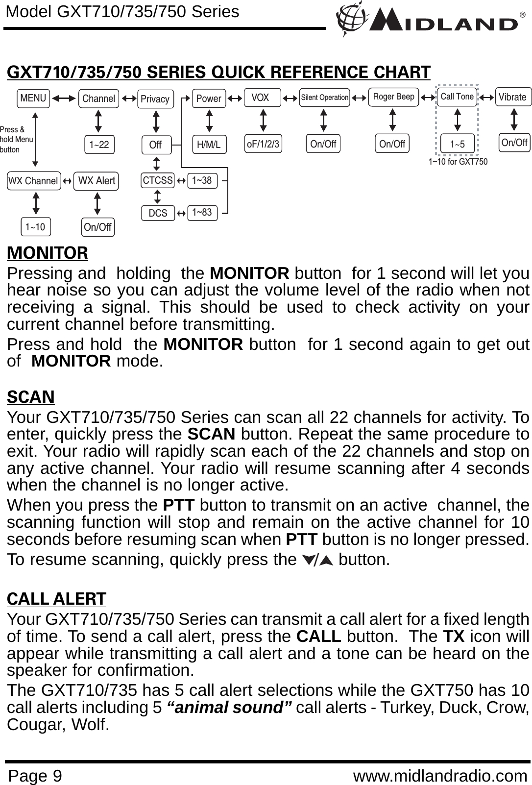 ®Page 9 www.midlandradio.comGXT710/735/750 SERIES QUICK REFERENCE CHARTMONITORPressing and  holding  the MONITOR button  for 1 second will let youhear noise so you can adjust the volume level of the radio when notreceiving a signal. This should be used to check activity on yourcurrent channel before transmitting. Press and hold  the MONITOR button  for 1 second again to get outof  MONITOR mode.SCANYour GXT710/735/750 Series can scan all 22 channels for activity. Toenter, quickly press the SCAN button. Repeat the same procedure toexit. Your radio will rapidly scan each of the 22 channels and stop onany active channel. Your radio will resume scanning after 4 secondswhen the channel is no longer active.When you press the PTT button to transmit on an active  channel, thescanning function will stop and remain on the active channel for 10seconds before resuming scan when PTT button is no longer pressed. To resume scanning, quickly press the  button.CALL ALERTYour GXT710/735/750 Series can transmit a call alert for a fixed lengthof time. To send a call alert, press the CALL button.  The TX icon willappear while transmitting a call alert and a tone can be heard on thespeaker for confirmation. The GXT710/735 has 5 call alert selections while the GXT750 has 10call alerts including 5 “animal sound” call alerts - Turkey, Duck, Crow,Cougar, Wolf.Model GXT710/735/750 SeriesMENU Channel VOX1~22PrivacyRoger BeepOn/OffPowerH/M/LCall Tone1~5VibrateOn/OffWX Channel1~10Press &amp;hold MenubuttonSilent OperationOn/OffoF/1/2/3OffCTCSSDCS1~381~83WX AlertOn/Off1~10 for GXT750/
