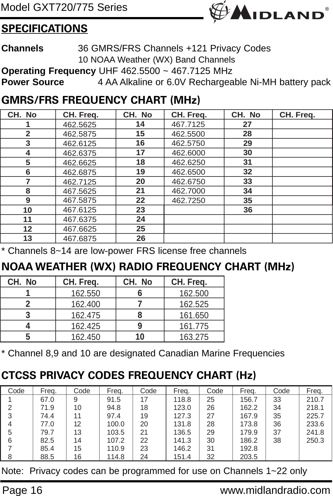 ®Page 16 www.midlandradio.comSPECIFICATIONSChannels 36 GMRS/FRS Channels +121 Privacy Codes10 NOAA Weather (WX) Band Channels Operating Frequency UHF 462.5500 ~ 467.7125 MHzPower Source 4 AA Alkaline or 6.0V Rechargeable Ni-MH battery packGMRS/FRS FREQUENCY CHART (MHz)CH.  No  CH. Freq.  CH.  No  CH. Freq.  CH.  No  CH. Freq. 1  462.5625 9 467.5875 17 462.6000 2  462.5875 10 467.6125 18 462.6250 3  462.6125 11 467.6375 19 462.6500 4  462.6375 12 467.6625 20 462.6750 5  462.6625 13 467.6875 21 462.7000 6  462.6875 14 467.7125 22 462.7250 7  462.7125 15 462.5500   8  467.5625 16 462.5750                                 2324252629303132333427283536NOAA WEATHER (WX) RADIO FREQUENCY CHART (MHz)CH.  No  CH. Freq.  CH.  No  CH. Freq. 1  162.550 6  162.500 2  162.400 7  162.525 3  162.475 8  161.650 4  162.425 9  161.775 5  162.450 10  163.275 CTCSS PRIVACY CODES FREQUENCY CHART (Hz)Code Freq.  Code Freq.  Code Freq.  Code Freq.  Code Freq.  1  67.0 9  91.5 17  118.8 25  156.7 33  210.7 2  71.9 10  94.8 18  123.0 26  162.2 34  218.1 3  74.4 11  97.4 19  127.3 27  167.9 35  225.7 4 77.0 12 100.0 20  131.8 28  173.8 36  233.6 5 79.7 13 103.5 21  136.5 29  179.9 37  241.8 6 82.5 14 107.2 22  141.3 30  186.2 38  250.3 7 85.4 15 110.9 23  146.2 31  192.8    8 88.5 16 114.8 24  151.4 32  203.5    * Channel 8,9 and 10 are designated Canadian Marine Frequencies* Channels 8~14 are low-power FRS license free channelsNote:  Privacy codes can be programmed for use on Channels 1~22 onlyModel GXT720/775 Series