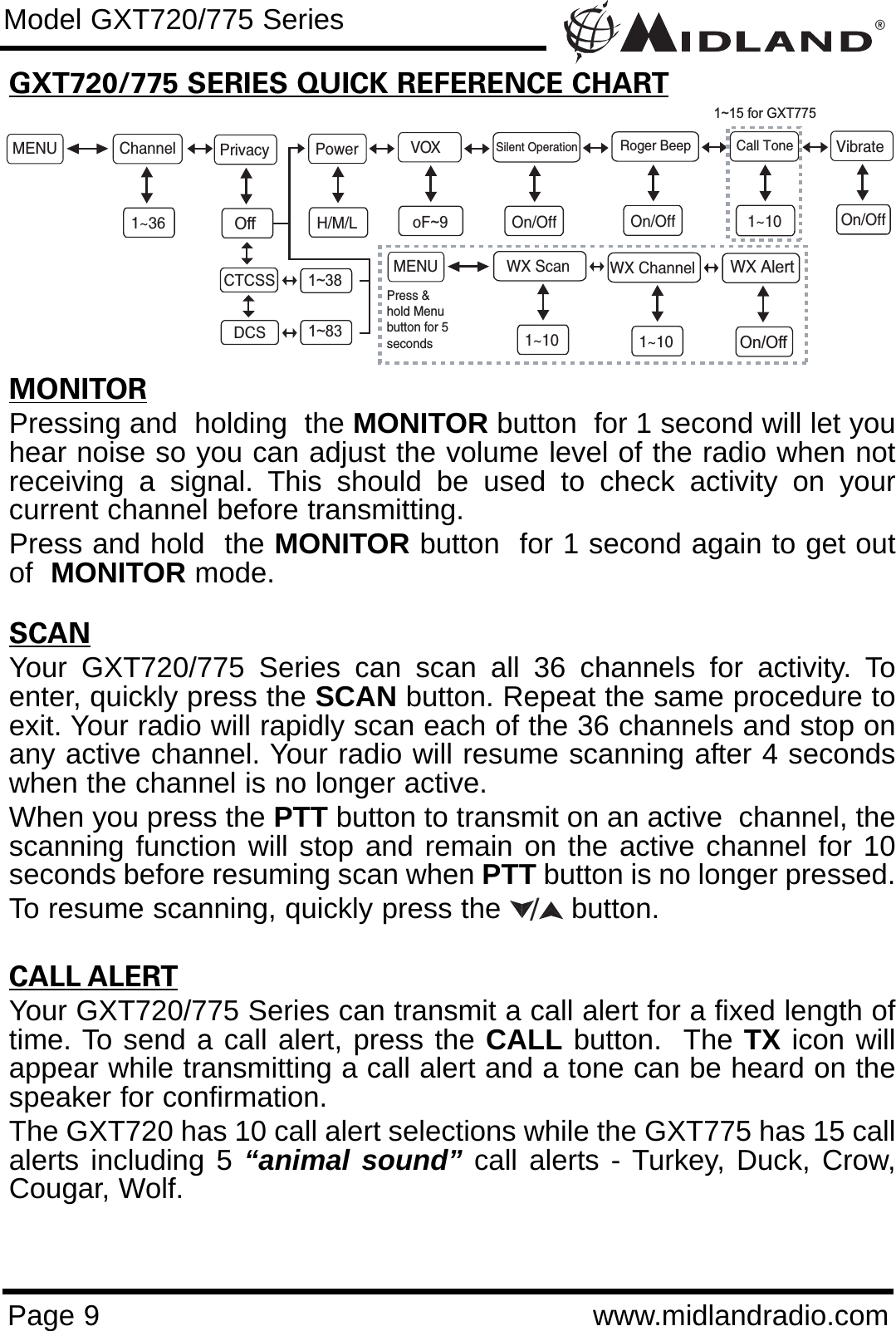 ®Page 9 www.midlandradio.comGXT720/775 SERIES QUICK REFERENCE CHARTMONITORPressing and  holding  the MONITOR button  for 1 second will let youhear noise so you can adjust the volume level of the radio when notreceiving a signal. This should be used to check activity on yourcurrent channel before transmitting. Press and hold  the MONITOR button  for 1 second again to get outof  MONITOR mode.SCANYour GXT720/775 Series can scan all 36 channels for activity. Toenter, quickly press the SCAN button. Repeat the same procedure toexit. Your radio will rapidly scan each of the 36 channels and stop onany active channel. Your radio will resume scanning after 4 secondswhen the channel is no longer active.When you press the PTT button to transmit on an active  channel, thescanning function will stop and remain on the active channel for 10seconds before resuming scan when PTT button is no longer pressed. To resume scanning, quickly press the  button.CALL ALERTYour GXT720/775 Series can transmit a call alert for a fixed length oftime. To send a call alert, press the CALL button.  The TX icon willappear while transmitting a call alert and a tone can be heard on thespeaker for confirmation. The GXT720 has 10 call alert selections while the GXT775 has 15 callalerts including 5 “animal sound” call alerts - Turkey, Duck, Crow,Cougar, Wolf.Model GXT720/775 SeriesMENU Channel VOX1~36Privacy Roger BeepOn/OffPowerH/M/LCall Tone1~10VibrateOn/OffWX Scan1~10Press &amp;hold Menubutton for 5secondsSilent OperationOn/OffoF~9OffCTCSSDCS1~381~831~15 for GXT775WX Channel1~10WX AlertOn/OffMENU/