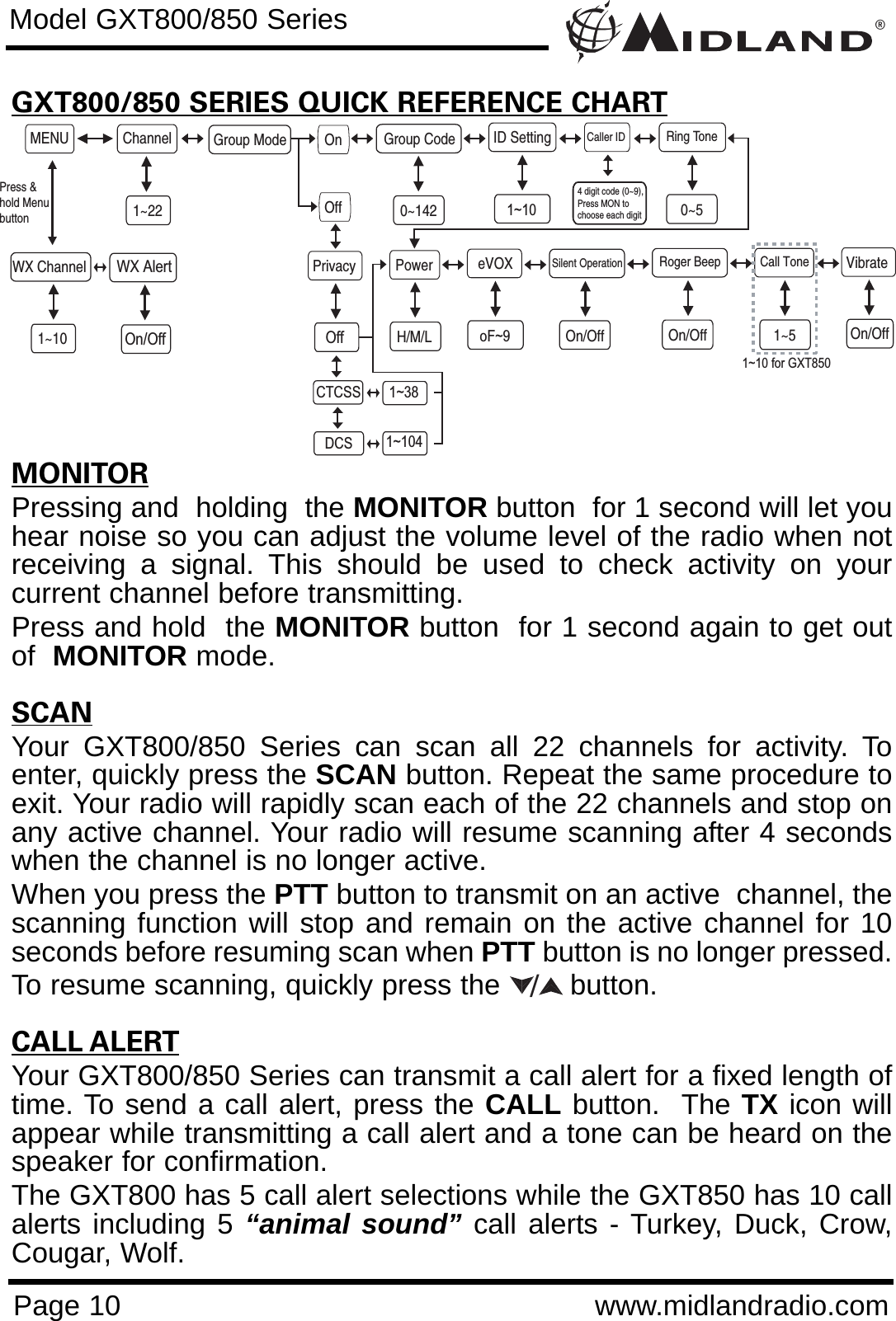 ®Page 10 www.midlandradio.comGXT800/850 SERIES QUICK REFERENCE CHARTMONITORPressing and  holding  the MONITOR button  for 1 second will let youhear noise so you can adjust the volume level of the radio when notreceiving a signal. This should be used to check activity on yourcurrent channel before transmitting. Press and hold  the MONITOR button  for 1 second again to get outof  MONITOR mode.SCANYour GXT800/850 Series can scan all 22 channels for activity. Toenter, quickly press the SCAN button. Repeat the same procedure toexit. Your radio will rapidly scan each of the 22 channels and stop onany active channel. Your radio will resume scanning after 4 secondswhen the channel is no longer active.When you press the PTT button to transmit on an active  channel, thescanning function will stop and remain on the active channel for 10seconds before resuming scan when PTT button is no longer pressed. To resume scanning, quickly press the  button.CALL ALERTYour GXT800/850 Series can transmit a call alert for a fixed length oftime. To send a call alert, press the CALL button.  The TX icon willappear while transmitting a call alert and a tone can be heard on thespeaker for confirmation. The GXT800 has 5 call alert selections while the GXT850 has 10 callalerts including 5 “animal sound” call alerts - Turkey, Duck, Crow,Cougar, Wolf.Model GXT800/850 SeriesMENU ChanneleVOX1~22Privacy Roger BeepOn/OffPowerH/M/LCall Tone1~5VibrateOn/OffWX Channel1~10Press &amp;hold MenubuttonSilent OperationOn/OffoF~9OffCTCSSDCS1~381~104WX AlertOn/OffGroup Mode OnOffID SettingRing Tone0~5Group Code0~142Caller ID4 digit code (0~9), Press MON to choose each digit1~101~10 for GXT850/