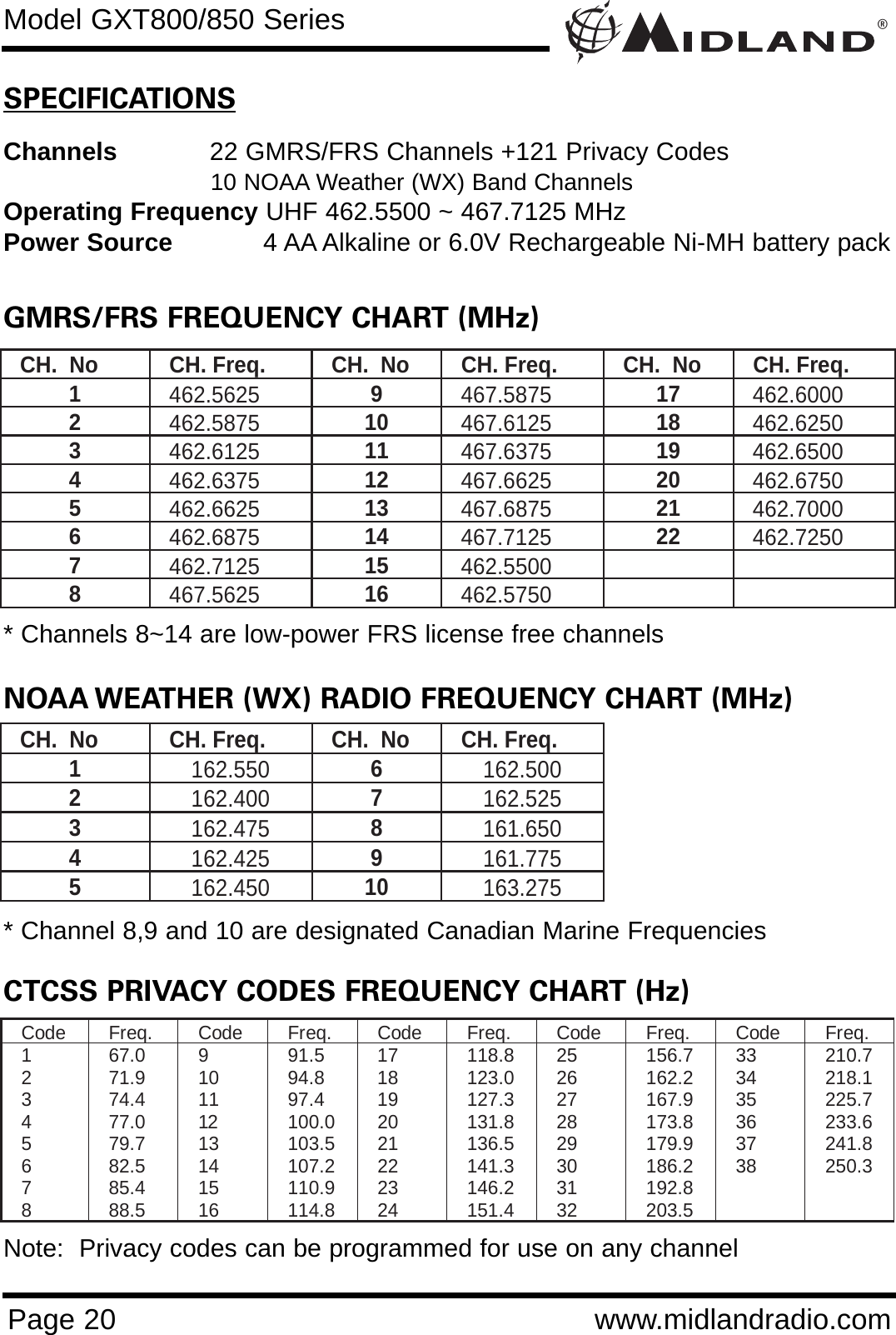 ®Page 20 www.midlandradio.comSPECIFICATIONSChannels 22 GMRS/FRS Channels +121 Privacy Codes10 NOAA Weather (WX) Band Channels Operating Frequency UHF 462.5500 ~ 467.7125 MHzPower Source 4 AA Alkaline or 6.0V Rechargeable Ni-MH battery packGMRS/FRS FREQUENCY CHART (MHz)CH.  No  CH. Freq.  CH.  No  CH. Freq.  CH.  No  CH. Freq. 1  462.5625 9  467.5875 17  462.6000 2  462.5875 10  467.6125 18  462.6250 3  462.6125 11  467.6375 19  462.6500 4  462.6375 12  467.6625 20  462.6750 5  462.6625 13  467.6875 21  462.7000 6  462.6875 14  467.7125 22  462.7250 7  462.7125 15  462.5500   8  467.5625 16  462.5750   NOAA WEATHER (WX) RADIO FREQUENCY CHART (MHz)CH.  No  CH. Freq.  CH.  No  CH. Freq. 1  162.550 6  162.500 2  162.400 7  162.525 3  162.475 8  161.650 4  162.425 9  161.775 5  162.450 10  163.275 CTCSS PRIVACY CODES FREQUENCY CHART (Hz)Code Freq.  Code Freq.  Code Freq.  Code Freq.  Code Freq.  1  67.0 9  91.5 17  118.8 25  156.7 33  210.7 2  71.9 10  94.8 18  123.0 26  162.2 34  218.1 3  74.4 11  97.4 19  127.3 27  167.9 35  225.7 4 77.0 12 100.0 20  131.8 28  173.8 36  233.6 5 79.7 13 103.5 21  136.5 29  179.9 37  241.8 6 82.5 14 107.2 22  141.3 30  186.2 38  250.3 7 85.4 15 110.9 23  146.2 31  192.8    8 88.5 16 114.8 24  151.4 32  203.5    * Channel 8,9 and 10 are designated Canadian Marine Frequencies* Channels 8~14 are low-power FRS license free channelsNote:  Privacy codes can be programmed for use on any channelModel GXT800/850 Series