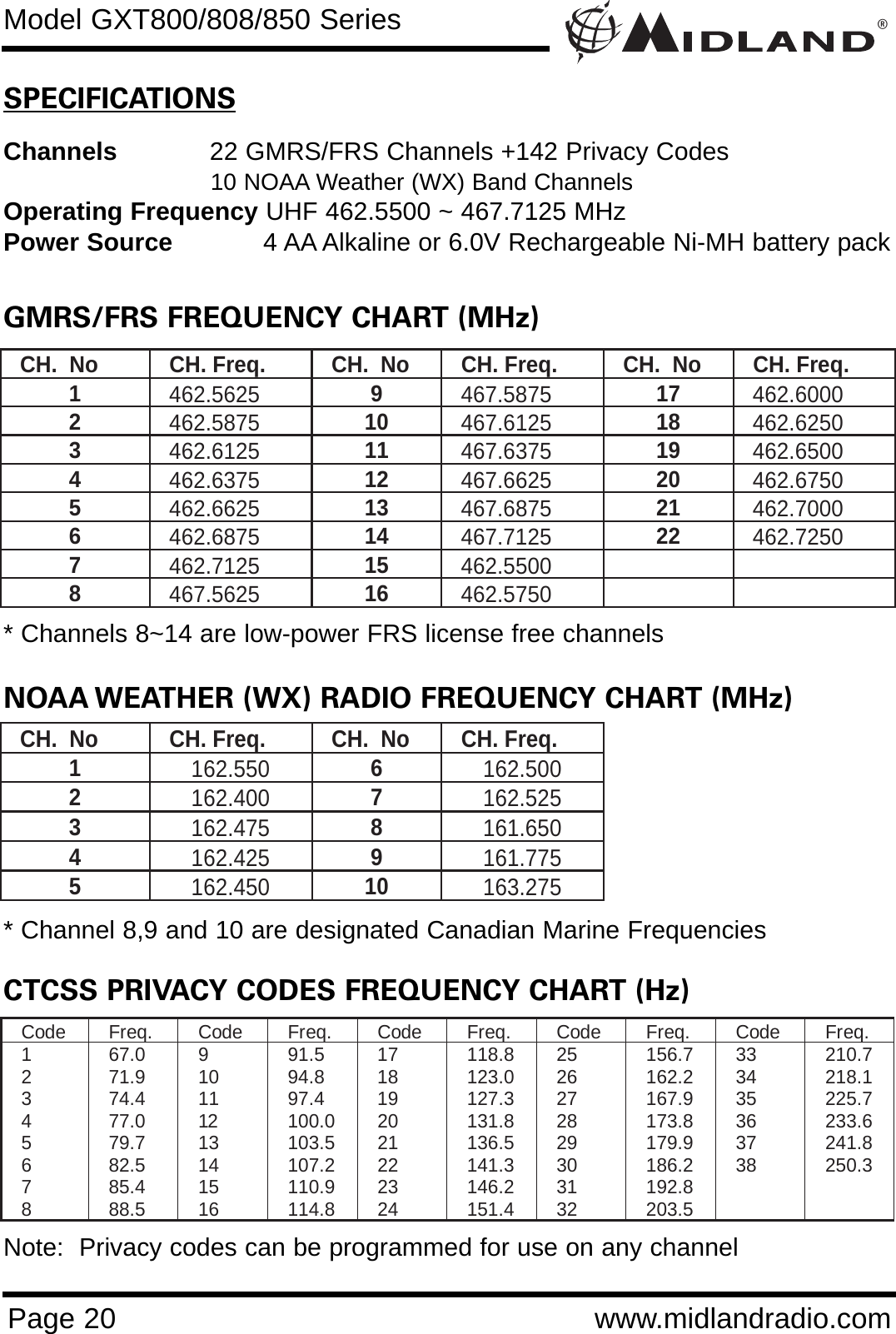 ®Page 20 www.midlandradio.comSPECIFICATIONSChannels 22 GMRS/FRS Channels +142 Privacy Codes10 NOAA Weather (WX) Band Channels Operating Frequency UHF 462.5500 ~ 467.7125 MHzPower Source 4 AA Alkaline or 6.0V Rechargeable Ni-MH battery packGMRS/FRS FREQUENCY CHART (MHz)CH.  No  CH. Freq.  CH.  No  CH. Freq.  CH.  No  CH. Freq. 1  462.5625 9  467.5875 17  462.6000 2  462.5875 10  467.6125 18  462.6250 3  462.6125 11  467.6375 19  462.6500 4  462.6375 12  467.6625 20  462.6750 5  462.6625 13  467.6875 21  462.7000 6  462.6875 14  467.7125 22  462.7250 7  462.7125 15  462.5500   8  467.5625 16  462.5750   NOAA WEATHER (WX) RADIO FREQUENCY CHART (MHz)CH.  No  CH. Freq.  CH.  No  CH. Freq. 1  162.550 6  162.500 2  162.400 7  162.525 3  162.475 8  161.650 4  162.425 9  161.775 5  162.450 10  163.275 CTCSS PRIVACY CODES FREQUENCY CHART (Hz)Code Freq.  Code Freq.  Code Freq.  Code Freq.  Code Freq.  1  67.0 9  91.5 17  118.8 25  156.7 33  210.7 2  71.9 10  94.8 18  123.0 26  162.2 34  218.1 3  74.4 11  97.4 19  127.3 27  167.9 35  225.7 4 77.0 12 100.0 20  131.8 28  173.8 36  233.6 5 79.7 13 103.5 21  136.5 29  179.9 37  241.8 6 82.5 14 107.2 22  141.3 30  186.2 38  250.3 7 85.4 15 110.9 23  146.2 31  192.8    8 88.5 16 114.8 24  151.4 32  203.5    * Channel 8,9 and 10 are designated Canadian Marine Frequencies* Channels 8~14 are low-power FRS license free channelsNote:  Privacy codes can be programmed for use on any channelModel GXT800/808/850 Series
