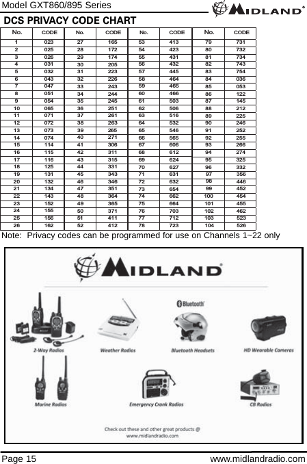 Model GXT860/895 SeriesPage 15 www.midlandradio.comDCS PRIVACY CODE CHART No. CODE No. CODE No. CODE 1 0 23 36 251 71 631 2 0 25 37 261 72 632 3 0 26 38 263 73 654 4 0 31 39 265 74 662 5 0 32 40 271 75 664 6 0 43 41 306 76 703 7 0 47 42 311 77 712 8 0 51 43 315 78 723 9 0 54 44 331 10 065 45 343 11 071 46 346 12 072 47 351 13 073 48 364 14 074 49 365 15 114 50 371   16 115 51 411   17 116 52 412   18 125 53 413   19 131 54 423   20 132 55 431 21 134 56 432 22 143 57 445 23 152 58 464 24 155 59 465 25 156 60 466 26 162 61 503 27 165 62 506 97 356 28 172 63 516 29 174 64 532 99 452 30 205 65 546 100 454 31 223 66 565 101 455 32 226 67 606 33 243 68 612 103 523 34 244 69 624 104 526 35 245 70 627 98  446102 462No. CODE 79 731 80 732 81 734 82 743 83 754 84 036 85 053 86 122 87 145 88 212 89 225 90 246 91 252 92 255 93 266 94 274 95 325 96 332 Note:  Privacy codes can be programmed for use on Channels 1~22 only