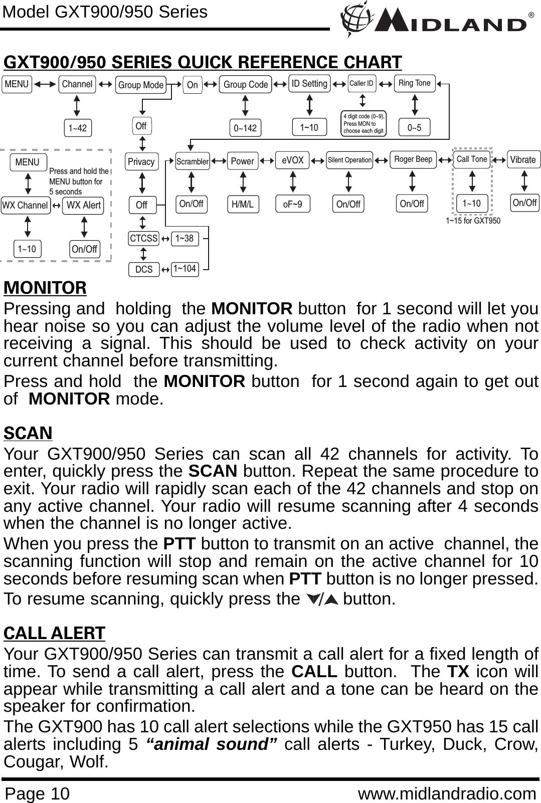 ®Page 10 www.midlandradio.comGXT900/950 SERIES QUICK REFERENCE CHARTMONITORPressing and  holding  the MONITOR button  for 1 second will let youhear noise so you can adjust the volume level of the radio when notreceiving a signal. This should be used to check activity on yourcurrent channel before transmitting. Press and hold  the MONITOR button  for 1 second again to get outof  MONITOR mode.SCANYour GXT900/950 Series can scan all 42 channels for activity. Toenter, quickly press the SCAN button. Repeat the same procedure toexit. Your radio will rapidly scan each of the 42 channels and stop onany active channel. Your radio will resume scanning after 4 secondswhen the channel is no longer active.When you press the PTT button to transmit on an active  channel, thescanning function will stop and remain on the active channel for 10seconds before resuming scan when PTT button is no longer pressed. To resume scanning, quickly press the  button.CALL ALERTYour GXT900/950 Series can transmit a call alert for a fixed length oftime. To send a call alert, press the CALL button.  The TX icon willappear while transmitting a call alert and a tone can be heard on thespeaker for confirmation. The GXT900 has 10 call alert selections while the GXT950 has 15 callalerts including 5 “animal sound” call alerts - Turkey, Duck, Crow,Cougar, Wolf.Model GXT900/950 SeriesMENU ChanneleVOX1~42PrivacyRoger BeepOn/OffScrambler Call Tone1~10VibrateOn/OffWX Channel1~10Silent OperationOn/OffoF~9OffCTCSSDCS1~381~104WX AlertOn/OffGroup Mode OnOffID Setting Ring Tone0~5Group Code0~142Caller ID4 digit code (0~9), Press MON to choose each digit1~101~15 for GXT950PowerH/M/LOn/OffMENUPress and hold theMENU button for 5 seconds/