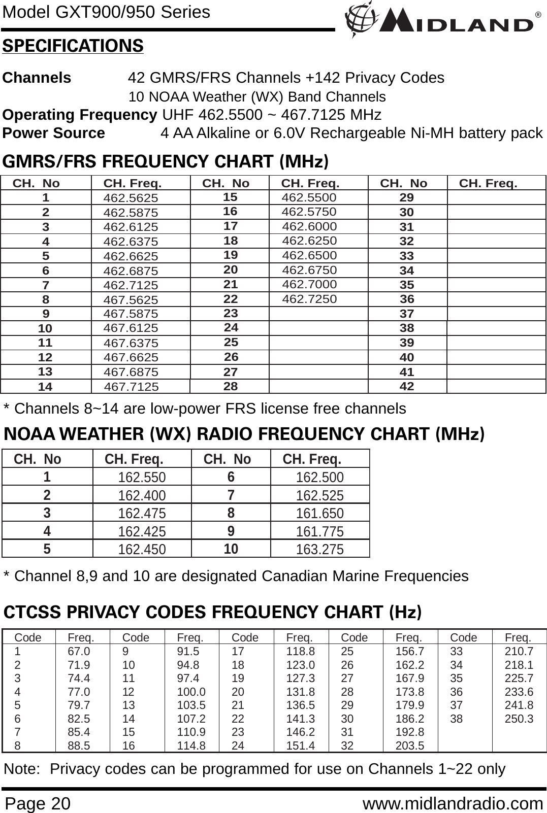 ®Page 20 www.midlandradio.comSPECIFICATIONSChannels 42 GMRS/FRS Channels +142 Privacy Codes10 NOAA Weather (WX) Band Channels Operating Frequency UHF 462.5500 ~ 467.7125 MHzPower Source 4 AA Alkaline or 6.0V Rechargeable Ni-MH battery packGMRS/FRS FREQUENCY CHART (MHz)CH.  No  CH. Freq.  CH.  No  CH. Freq.  CH.  No  CH. Freq. 1  462.5625 9 467.5875 17 462.6000 2  462.5875 10 467.6125 18 462.6250 3  462.6125 11 467.6375 19 462.6500 4  462.6375 12 467.6625 20 462.6750 5  462.6625 13 467.6875 21 462.7000 6  462.6875 14 467.7125 22 462.7250 7  462.7125 15 462.5500   8  467.5625 16 462.5750                                 2324252629303132333427283536      373839404142NOAA WEATHER (WX) RADIO FREQUENCY CHART (MHz)CH.  No  CH. Freq.  CH.  No  CH. Freq. 1  162.550 6  162.500 2  162.400 7  162.525 3  162.475 8  161.650 4  162.425 9  161.775 5  162.450 10  163.275 CTCSS PRIVACY CODES FREQUENCY CHART (Hz)Code Freq.  Code Freq.  Code Freq.  Code Freq.  Code Freq.  1  67.0 9  91.5 17  118.8 25  156.7 33  210.7 2  71.9 10  94.8 18  123.0 26  162.2 34  218.1 3  74.4 11  97.4 19  127.3 27  167.9 35  225.7 4 77.0 12 100.0 20  131.8 28  173.8 36  233.6 5 79.7 13 103.5 21  136.5 29  179.9 37  241.8 6 82.5 14 107.2 22  141.3 30  186.2 38  250.3 7 85.4 15 110.9 23  146.2 31  192.8    8 88.5 16 114.8 24  151.4 32  203.5    * Channel 8,9 and 10 are designated Canadian Marine Frequencies* Channels 8~14 are low-power FRS license free channelsNote:  Privacy codes can be programmed for use on Channels 1~22 onlyModel GXT900/950 Series