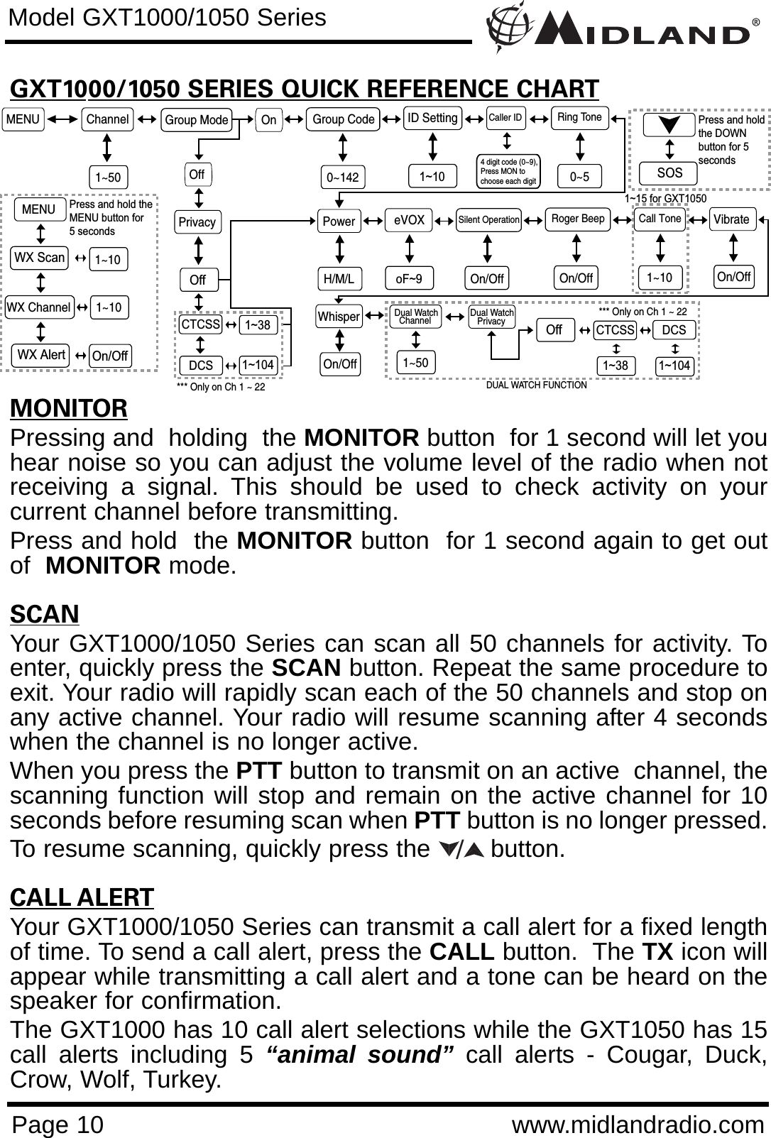 Page 10 www.midlandradio.comGXT1000/1050 SERIES QUICK REFERENCE CHARTMONITORPressing and  holding  the MONITOR button  for 1 second will let youhear noise so you can adjust the volume level of the radio when notreceiving a signal. This should be used to check activity on yourcurrent channel before transmitting. Press and hold  the MONITOR button  for 1 second again to get outof  MONITOR mode.SCANYour GXT1000/1050 Series can scan all 50 channels for activity. Toenter, quickly press the SCAN button. Repeat the same procedure toexit. Your radio will rapidly scan each of the 50 channels and stop onany active channel. Your radio will resume scanning after 4 secondswhen the channel is no longer active.When you press the PTT button to transmit on an active  channel, thescanning function will stop and remain on the active channel for 10seconds before resuming scan when PTT button is no longer pressed. To resume scanning, quickly press the  button.CALL ALERTYour GXT1000/1050 Series can transmit a call alert for a fixed lengthof time. To send a call alert, press the CALL button.  The TX icon willappear while transmitting a call alert and a tone can be heard on thespeaker for confirmation. The GXT1000 has 10 call alert selections while the GXT1050 has 15call alerts including 5 “animal sound” call alerts - Cougar, Duck,Crow, Wolf, Turkey.Model GXT1000/1050 SeriesMENU ChanneleVOX1~50Privacy Roger BeepOn/OffCall Tone1~10VibrateOn/OffWX Channel1~10Silent OperationOn/OffoF~9OffCTCSSDCS1~381~104WX Alert On/OffGroup Mode OnOffID Setting Ring Tone0~5Group Code0~142Caller ID4 digit code (0~9), Press MON to choose each digit1~101~15 for GXT1050PowerH/M/LMENUPress and hold theMENU button for 5 secondsWX Scan1~10*** Only on Ch 1 ~ 22Dual Watch  Channel1~50Off CTCSS DCS1~38 1~104*** Only on Ch 1 ~ 22DUAL WATCH FUNCTIONDual Watch   PrivacyWhisperOn/OffPress and holdthe DOWN button for 5 secondsSOS/