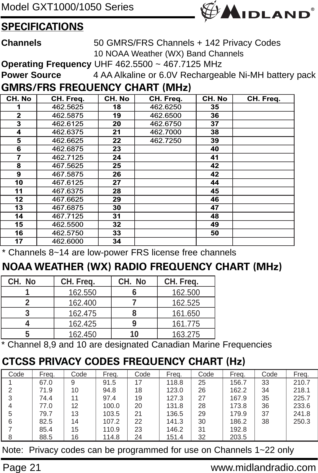 Page 21 www.midlandradio.comSPECIFICATIONSChannels 50 GMRS/FRS Channels + 142 Privacy Codes10 NOAA Weather (WX) Band Channels Operating Frequency UHF 462.5500 ~ 467.7125 MHzPower Source 4 AA Alkaline or 6.0V Rechargeable Ni-MH battery packGMRS/FRS FREQUENCY CHART (MHz)CH. No CH. Freq. CH. No CH. Freq. CH. No CH. Freq.1462.5625 18 462.6250 352462.5875 19 462.6500 363462.6125 20 462.6750 374462.6375 21 462.7000 385462.6625 22 462.7250 396462.6875 23 407462.7125 24 418467.5625 25 429467.5875 26 4210 467.6125 27 4411 467.6375 28 4512 467.6625 29 4613 467.6875 30 4714 467.7125 31 4815 462.5500 32 4916 462.5750 33 5017 462.6000 34NOAA WEATHER (WX) RADIO FREQUENCY CHART (MHz)CH.  No  CH. Freq.  CH.  No  CH. Freq. 1  162.550 6  162.500 2  162.400 7  162.525 3  162.475 8  161.650 4  162.425 9  161.775 5  162.450 10  163.275 CTCSS PRIVACY CODES FREQUENCY CHART (Hz)Code Freq.  Code Freq.  Code Freq.  Code Freq.  Code Freq.  1  67.0 9  91.5 17  118.8 25  156.7 33  210.7 2  71.9 10  94.8 18  123.0 26  162.2 34  218.1 3  74.4 11  97.4 19  127.3 27  167.9 35  225.7 4 77.0 12 100.0 20  131.8 28  173.8 36  233.6 5 79.7 13 103.5 21  136.5 29  179.9 37  241.8 6 82.5 14 107.2 22  141.3 30  186.2 38  250.3 7 85.4 15 110.9 23  146.2 31  192.8    8 88.5 16 114.8 24  151.4 32  203.5    * Channel 8,9 and 10 are designated Canadian Marine Frequencies* Channels 8~14 are low-power FRS license free channelsNote:  Privacy codes can be programmed for use on Channels 1~22 onlyModel GXT1000/1050 Series