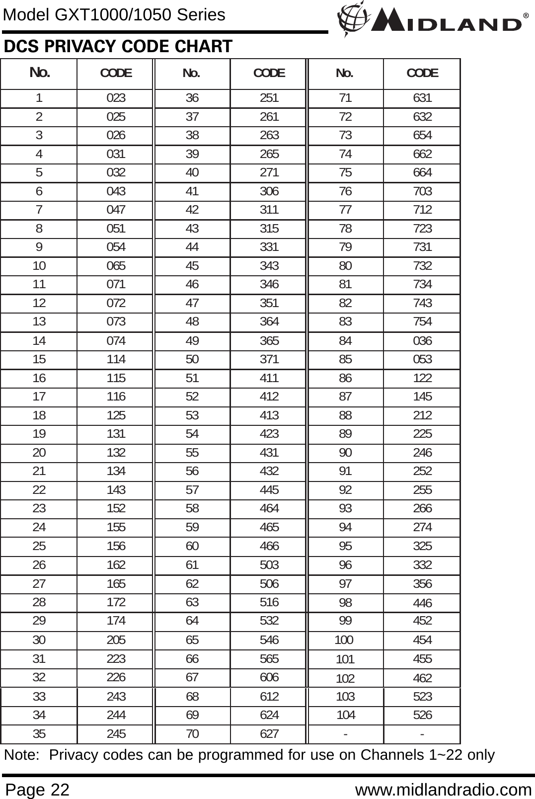 Page 22 www.midlandradio.comModel GXT1000/1050 SeriesDCS PRIVACY CODE CHART No. CODE No. CODE No. CODE 1 023 36 251 71 631 2 025 37 261 72 632 3 026 38 263 73 654 4 031 39 265 74 662 5 032 40 271 75 664 6 043 41 306 76 703 7 047 42 311 77 712 8 051 43 315 78 723 9 054 44 331 79 731 10 065 45 343 80 732 11 071 46 346 81 734 12 072 47 351 82 743 13 073 48 364 83 754 14 074 49 365 84 036 15 114 50 371 85 053 16 115 51 411 86 122 17 116 52 412 87 145 18 125 53 413 88 212 19 131 54 423 89 225 20 132 55 431 90 246 21 134 56 432 91 252 22 143 57 445 92 255 23 152 58 464 93 266 24 155 59 465 94 274 25 156 60 466 95 325 26 162 61 503 96 332 27 165 62 506 97 356 28 172 63 516 29 174 64 532 99 452 30 205 65 546 100 454 31 223 66 565 101 455 32 226 67 606 33 243 68 612 103 523 34 244 69 624 104 526 35 245 70 627  -  - 98  446102 462Note:  Privacy codes can be programmed for use on Channels 1~22 only