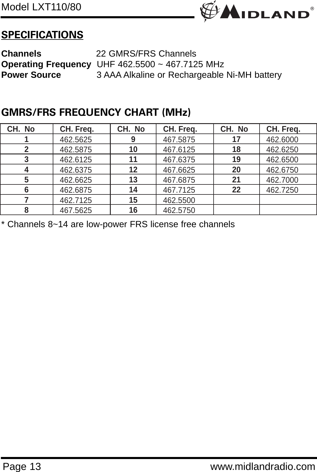 ®Page 13 www.midlandradio.comSPECIFICATIONSChannels 22 GMRS/FRS Channels Operating Frequency UHF 462.5500 ~ 467.7125 MHzPower Source 3 AAA Alkaline or Rechargeable Ni-MH battery GMRS/FRS FREQUENCY CHART (MHz)CH.  No  CH. Freq.  CH.  No  CH. Freq.  CH.  No  CH. Freq. 1  462.5625 9  467.5875 17  462.6000 2  462.5875 10  467.6125 18  462.6250 3  462.6125 11  467.6375 19  462.6500 4  462.6375 12  467.6625 20  462.6750 5  462.6625 13  467.6875 21  462.7000 6  462.6875 14  467.7125 22  462.7250 7  462.7125 15  462.5500   8  467.5625 16  462.5750   * Channels 8~14 are low-power FRS license free channelsModel LXT110/80