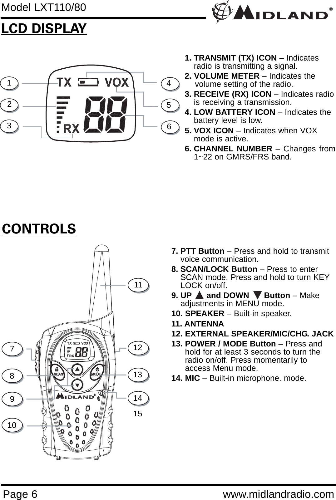 ®Page 6 www.midlandradio.comCONTROLSLCD DISPLAY1. TRANSMIT (TX) ICON – Indicatesradio is transmitting a signal.2. VOLUME METER – Indicates the   volume setting of the radio.3. RECEIVE (RX) ICON – Indicates radiois receiving a transmission.4. LOW BATTERY ICON – Indicates thebattery level is low.5. VOX ICON – Indicates when VOXmode is active. 6. CHANNEL NUMBER – Changes from1~22 on GMRS/FRS band.7. PTT Button – Press and hold to transmitvoice communication. 8. SCAN/LOCK Button – Press to enterSCAN mode. Press and hold to turn KEYLOCK on/off.9. UP and DOWN      Button – Makeadjustments in MENU mode.10. SPEAKER – Built-in speaker.11. ANTENNA12. EXTERNAL SPEAKER/MIC/CHG. JACK  13. POWER / MODE Button – Press andhold for at least 3 seconds to turn theradio on/off. Press momentarily toaccess Menu mode. 14. MIC – Built-in microphone. mode. 1234567891015141311Model LXT110/8012