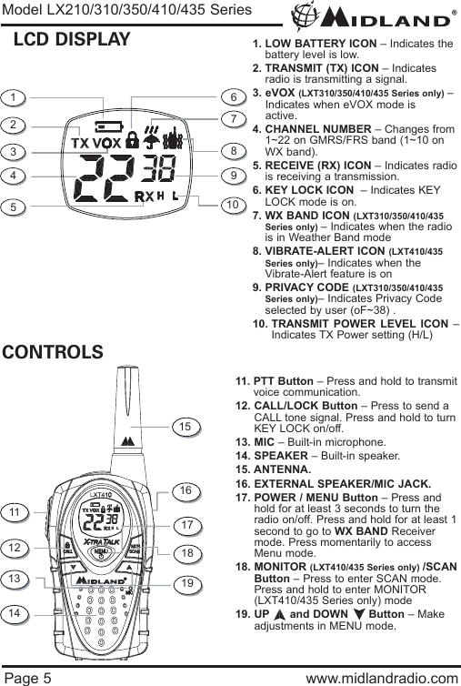 ®Page 5 www.midlandradio.comCONTROLSLCD DISPLAY 1. LOW BATTERY ICON – Indicates thebattery level is low.2. TRANSMIT (TX) ICON – Indicatesradio is transmitting a signal. 3. eVOX (LXT310/350/410/435 Series only) – Indicates when eVOX mode is active.4. CHANNEL NUMBER – Changes from1~22 on GMRS/FRS band (1~10 onWX band).5. RECEIVE (RX) ICON – Indicates radiois receiving a transmission.6. KEY LOCK ICON  – Indicates KEYLOCK mode is on.7. WX BAND ICON (LXT310/350/410/435Series only) – Indicates when the radiois in Weather Band mode  8. VIBRATE-ALERT ICON (LXT410/435Series only)– Indicates when theVibrate-Alert feature is on 9. PRIVACY CODE (LXT310/350/410/435Series only)– Indicates Privacy Codeselected by user (oF~38) .10. TRANSMIT POWER LEVEL ICON –Indicates TX Power setting (H/L) 11. PTT Button – Press and hold to transmitvoice communication. 12. CALL/LOCK Button – Press to send aCALL tone signal. Press and hold to turnKEY LOCK on/off.13. MIC – Built-in microphone.14. SPEAKER – Built-in speaker.15. ANTENNA.16. EXTERNAL SPEAKER/MIC JACK.17. POWER / MENU Button – Press andhold for at least 3 seconds to turn theradio on/off. Press and hold for at least 1second to go to WX BAND Receivermode. Press momentarily to accessMenu mode. 18. MONITOR (LXT410/435 Series only) /SCANButton – Press to enter SCAN mode.Press and hold to enter MONITOR(LXT410/435 Series only) mode19. UP and DOWN      Button – Makeadjustments in MENU mode.12345678910111213141918171615Model LX210/310/350/410/435 Series