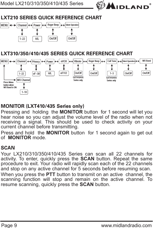 ®Page 9 www.midlandradio.comLXT210 SERIES QUICK REFERENCE CHARTLXT310/350/410/435 SERIES QUICK REFERENCE CHARTMONITOR (LXT410/435 Series only) Pressing and  holding  the MONITOR button  for 1 second will let youhear noise so you can adjust the volume level of the radio when notreceiving a signal. This should be used to check activity on yourcurrent channel before transmitting. Press and hold  the MONITOR button  for 1 second again to get outof  MONITOR mode.SCAN Your LX210/310/350/410/435 Series can scan all 22 channels foractivity. To enter, quickly press the SCAN button. Repeat the sameprocedure to exit. Your radio will rapidly scan each of the 22 channelsand stop on any active channel for 5 seconds before resuming scan.When you press the PTT button to transmit on an active  channel, thescanning function will stop and remain on the active channel. Toresume scanning, quickly press the SCAN button.Model LX210/310/350/410/435 SeriesMENU Channel eVOX1~22 oF/1/2PrivacyoF~38Roger BeepOn/OffPowerH/LCall Tone1~3VibrateOn/OffWX Channel1~10Press Menubutton whenWX Band is ONSilent OperationOn/OffGXT410/435 Series onlyGXT410/435 Series onlyWX BandOn/OffMENU Channel1~22Roger BeepOn/OffPowerH/LSilent OperationOn/Off